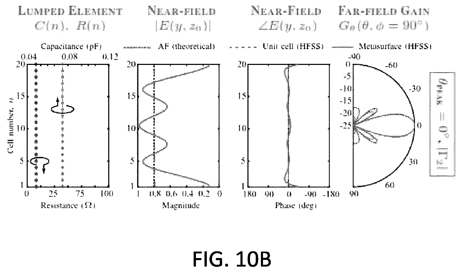 Patent US12347940 Figure 18 – Independent control of the magnitude and phase of a reflected electromagnetic wave through coupled resonators