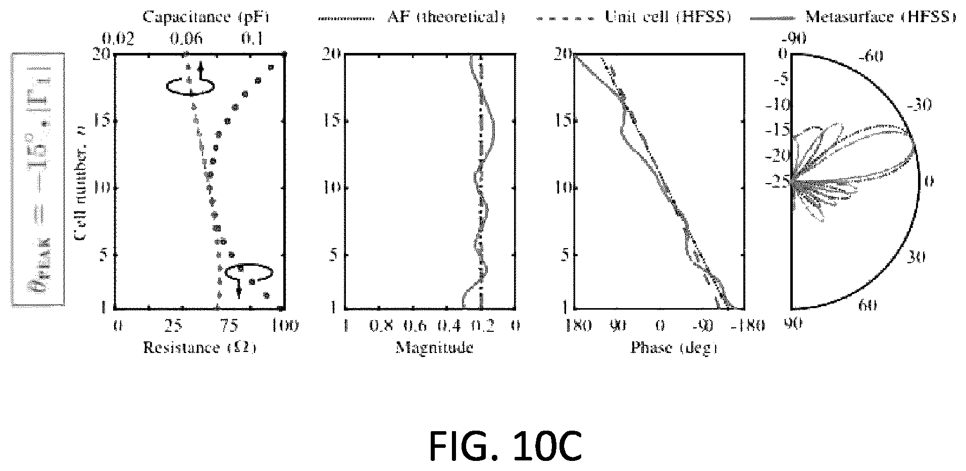 Patent US12347940 Figure 19 – Independent control of the magnitude and phase of a reflected electromagnetic wave through coupled resonators