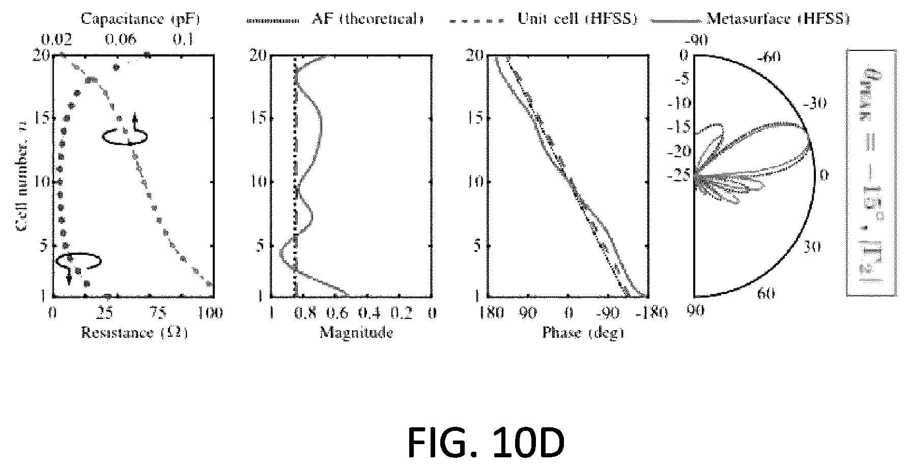 Patent US12347940 Figure 20 – Independent control of the magnitude and phase of a reflected electromagnetic wave through coupled resonators