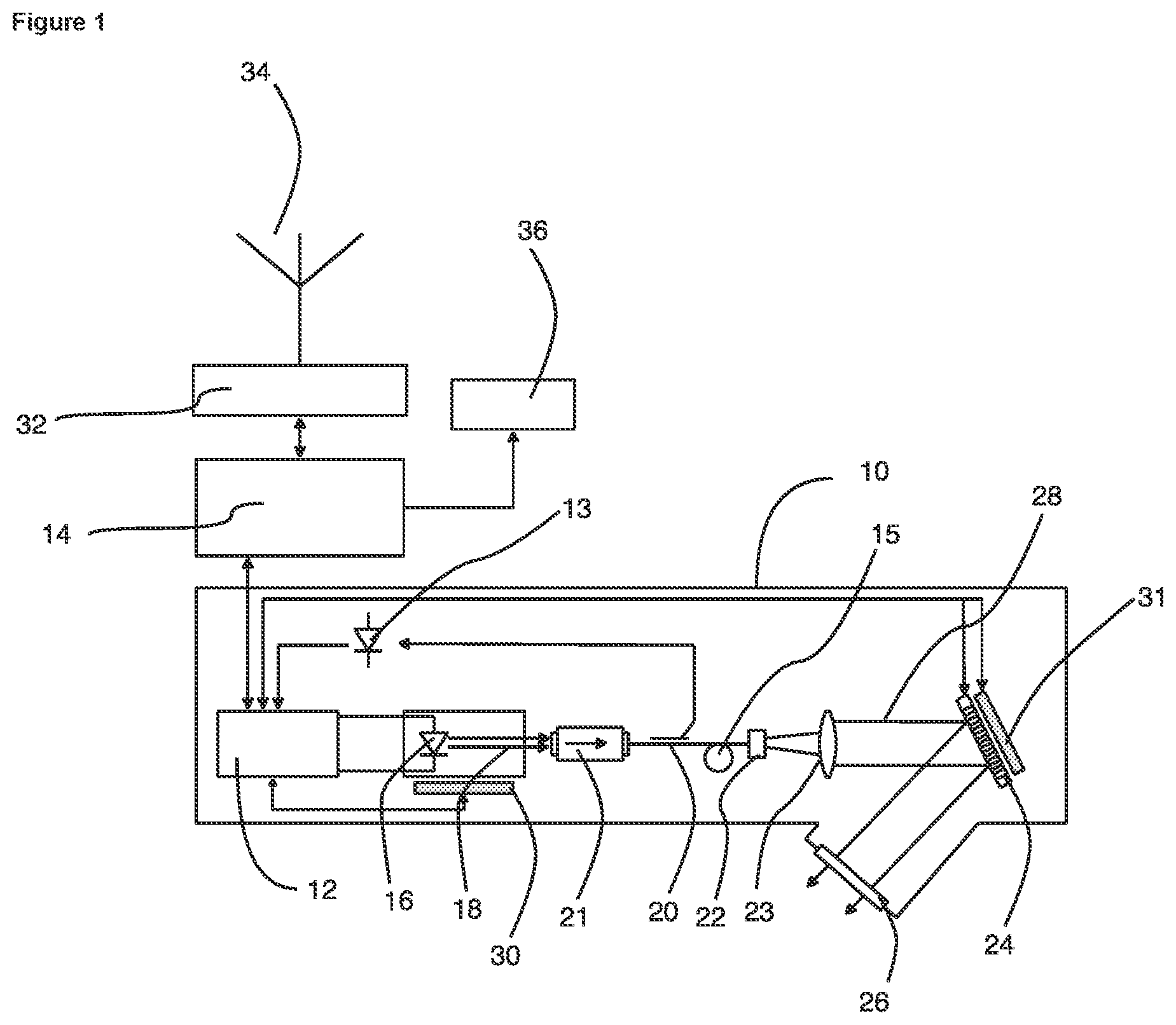 Patent US12347996 Figure 1 – Method for alignment of a laser beam emitted from an optical communication transmitter with a receiving station