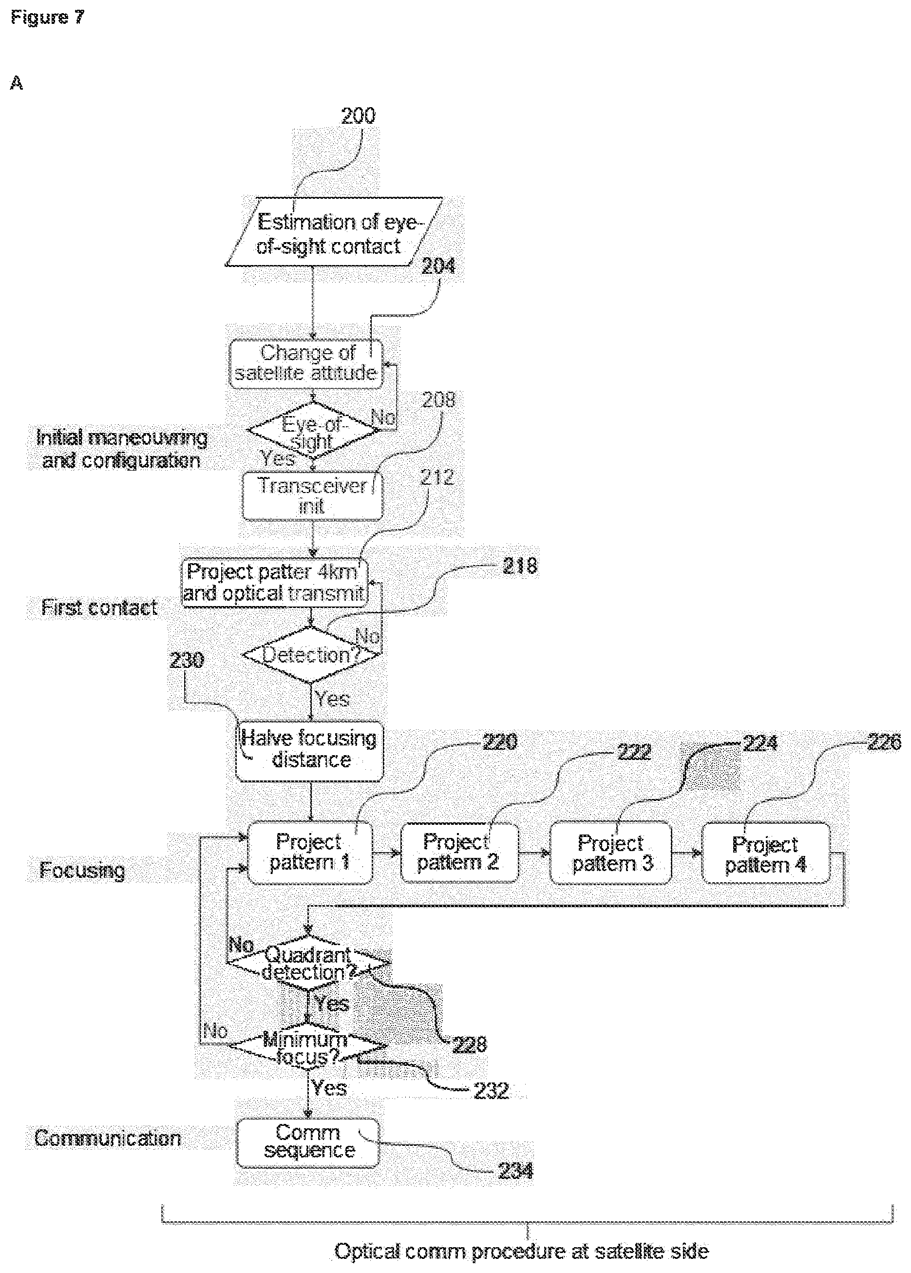 Patent US12347996 Figure 7 – Method for alignment of a laser beam emitted from an optical communication transmitter with a receiving station