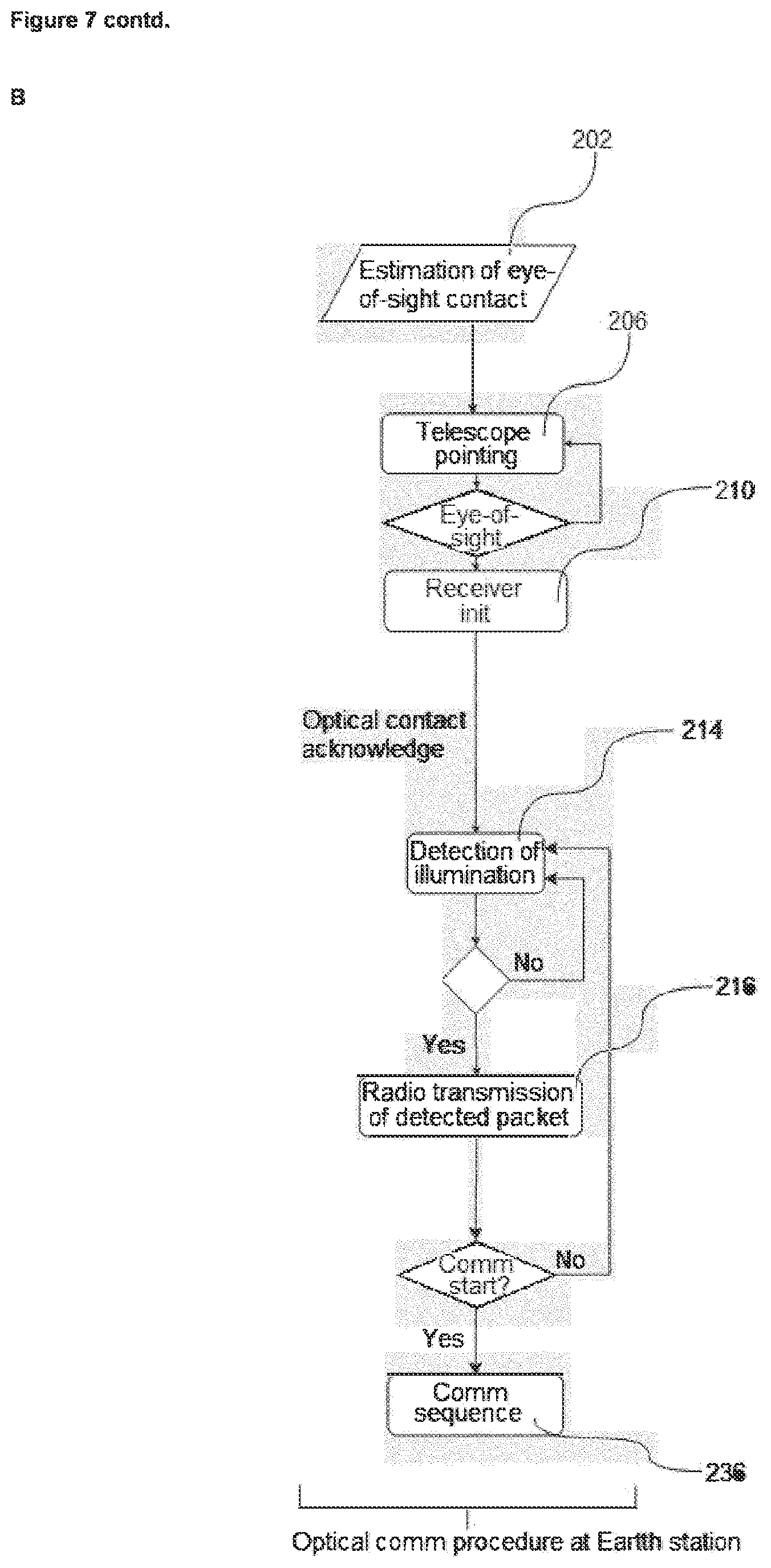 Patent US12347996 Figure 8 – Method for alignment of a laser beam emitted from an optical communication transmitter with a receiving station