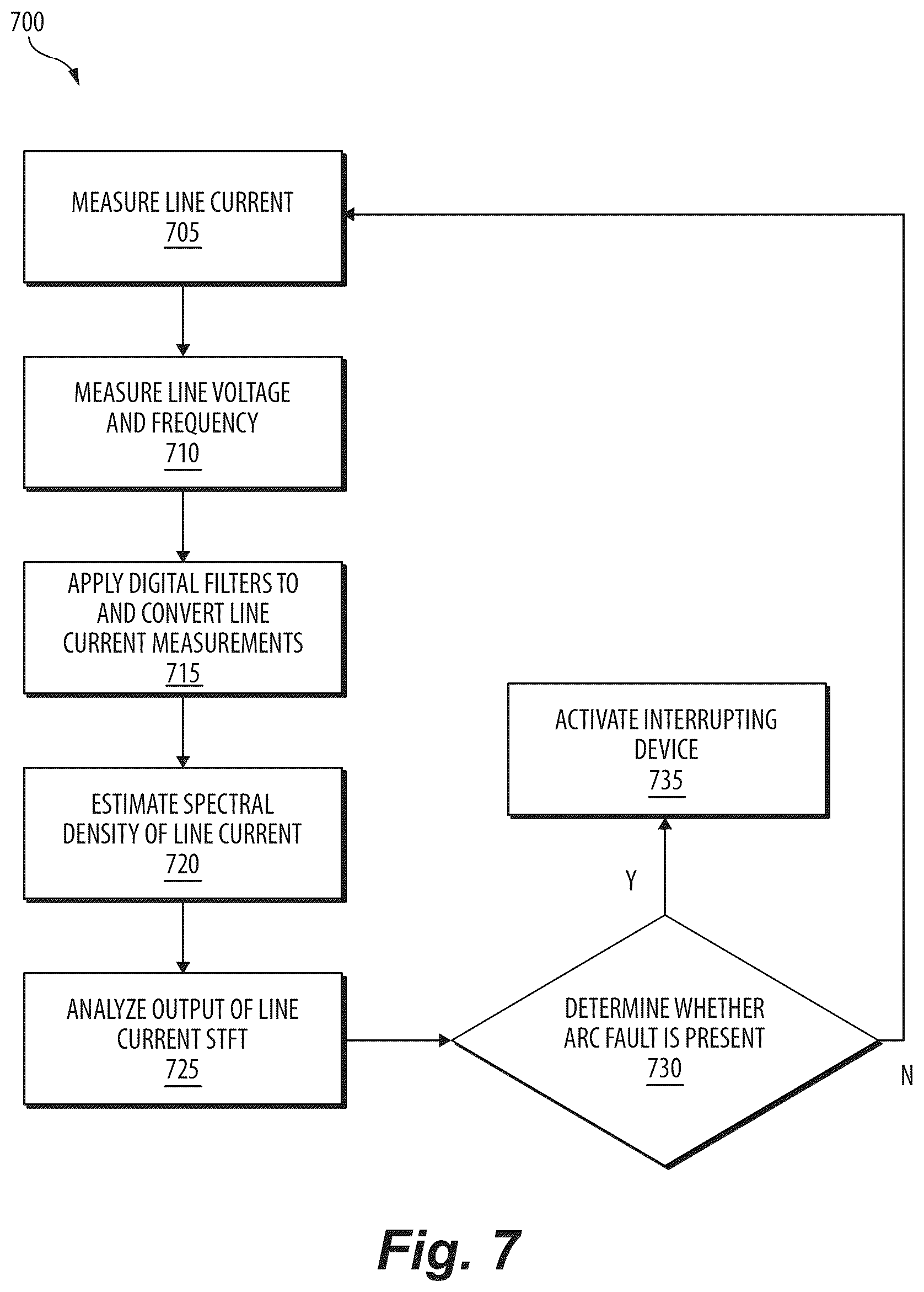 Patent US12348024 Figure 9 – Arc fault detection through mixed-signal machine learning and neural networks