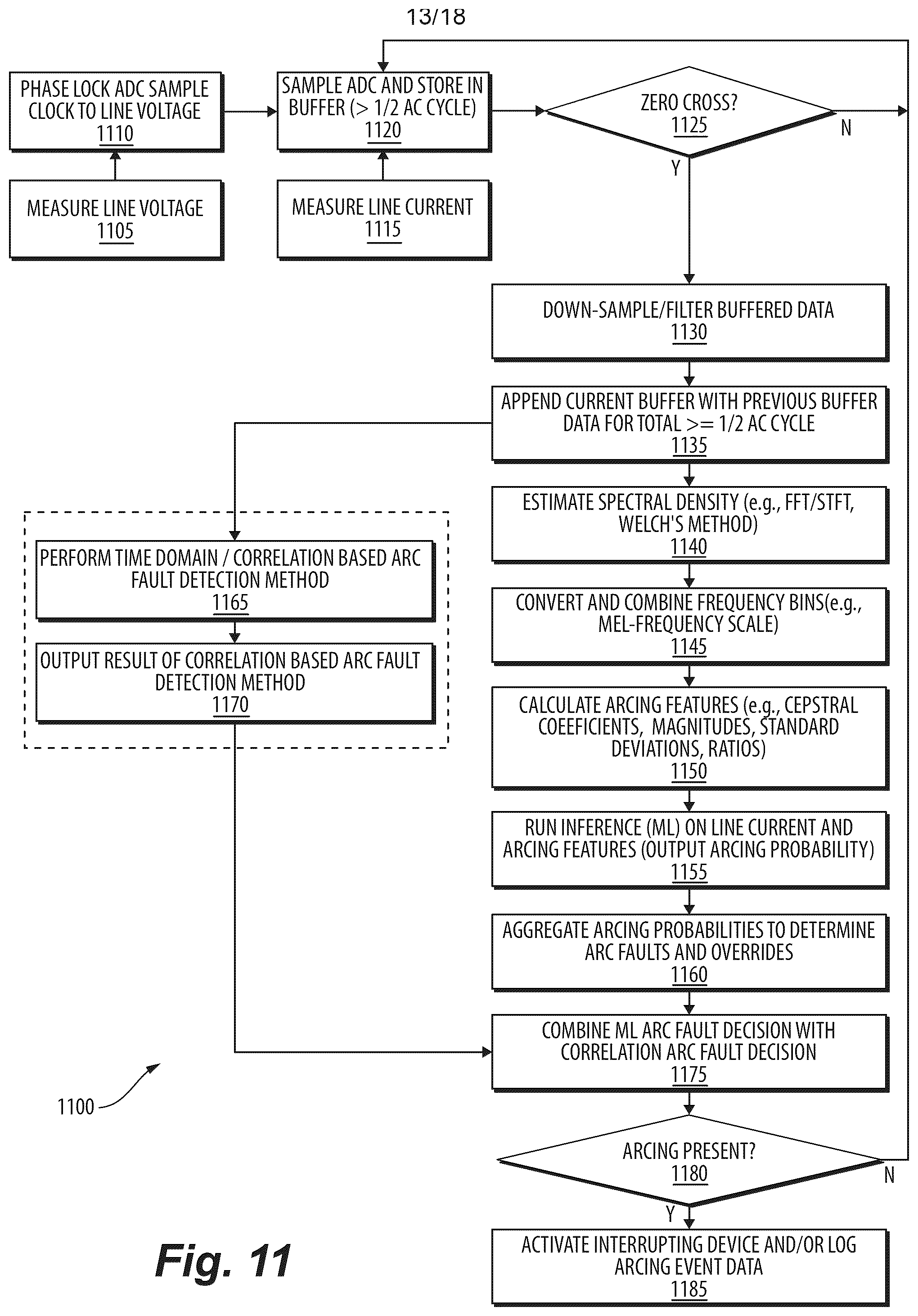 Patent US12348024 Figure 13 – Arc fault detection through mixed-signal machine learning and neural networks