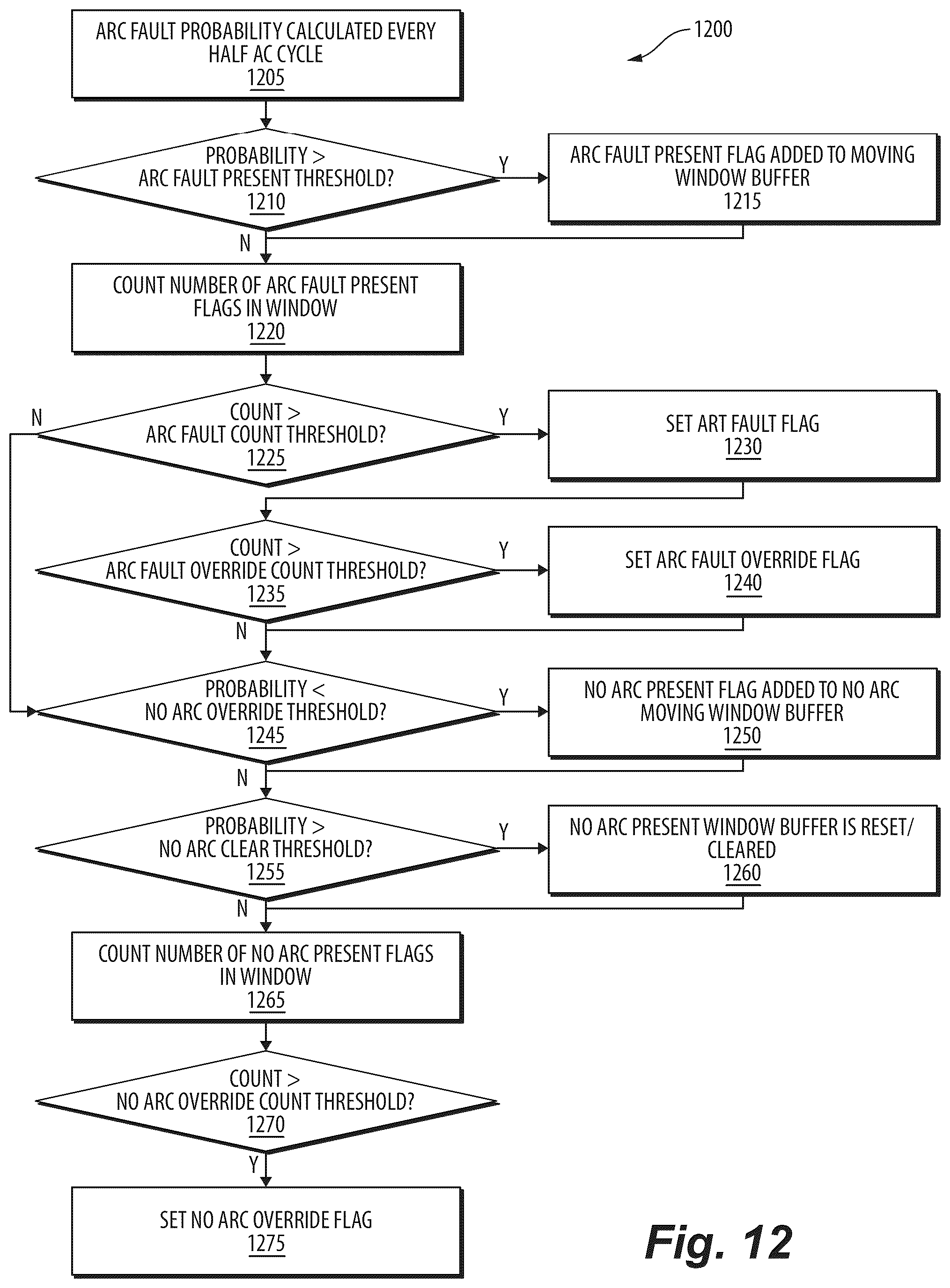 Patent US12348024 Figure 14 – Arc fault detection through mixed-signal machine learning and neural networks