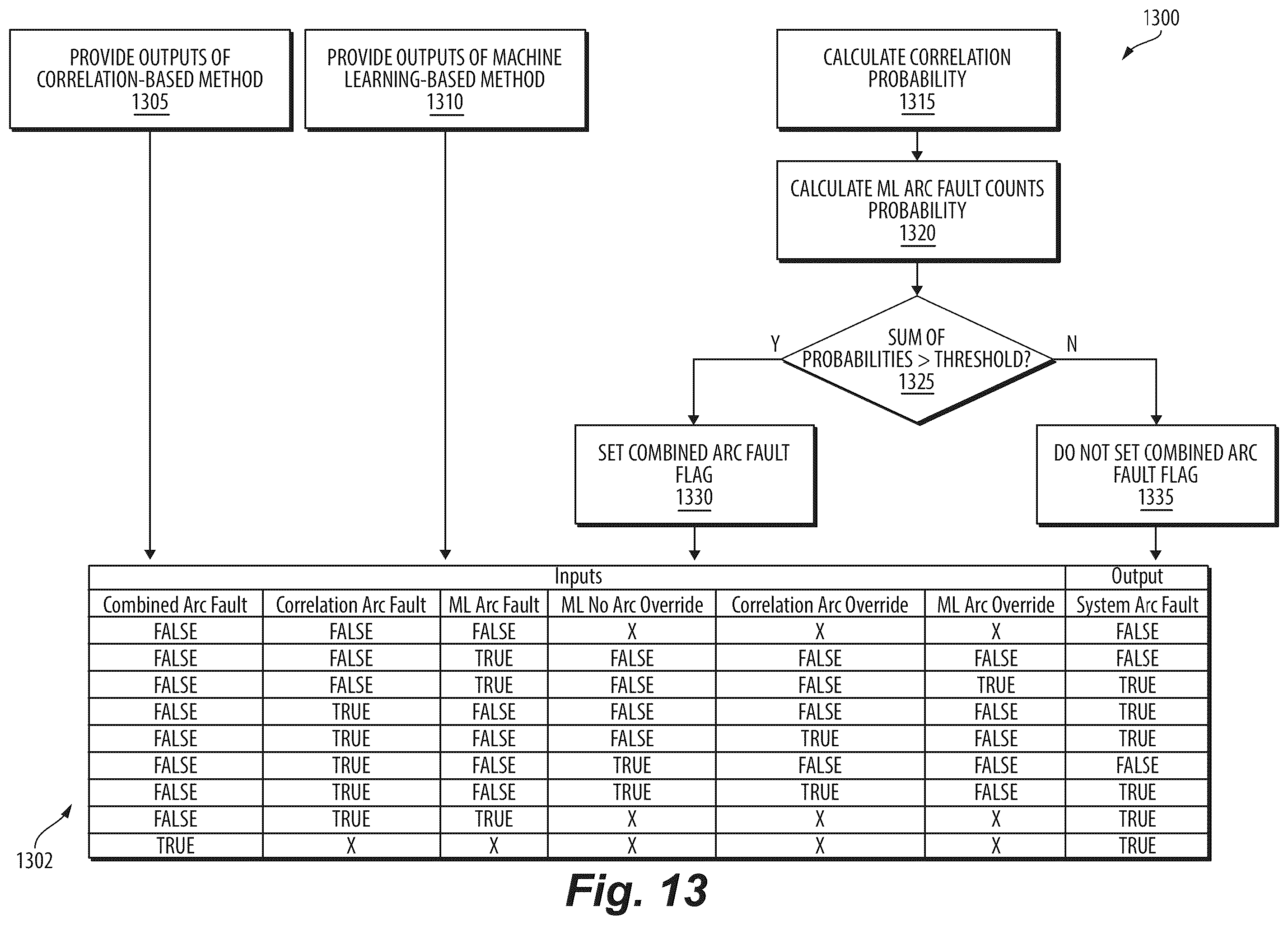 Patent US12348024 Figure 15 – Arc fault detection through mixed-signal machine learning and neural networks
