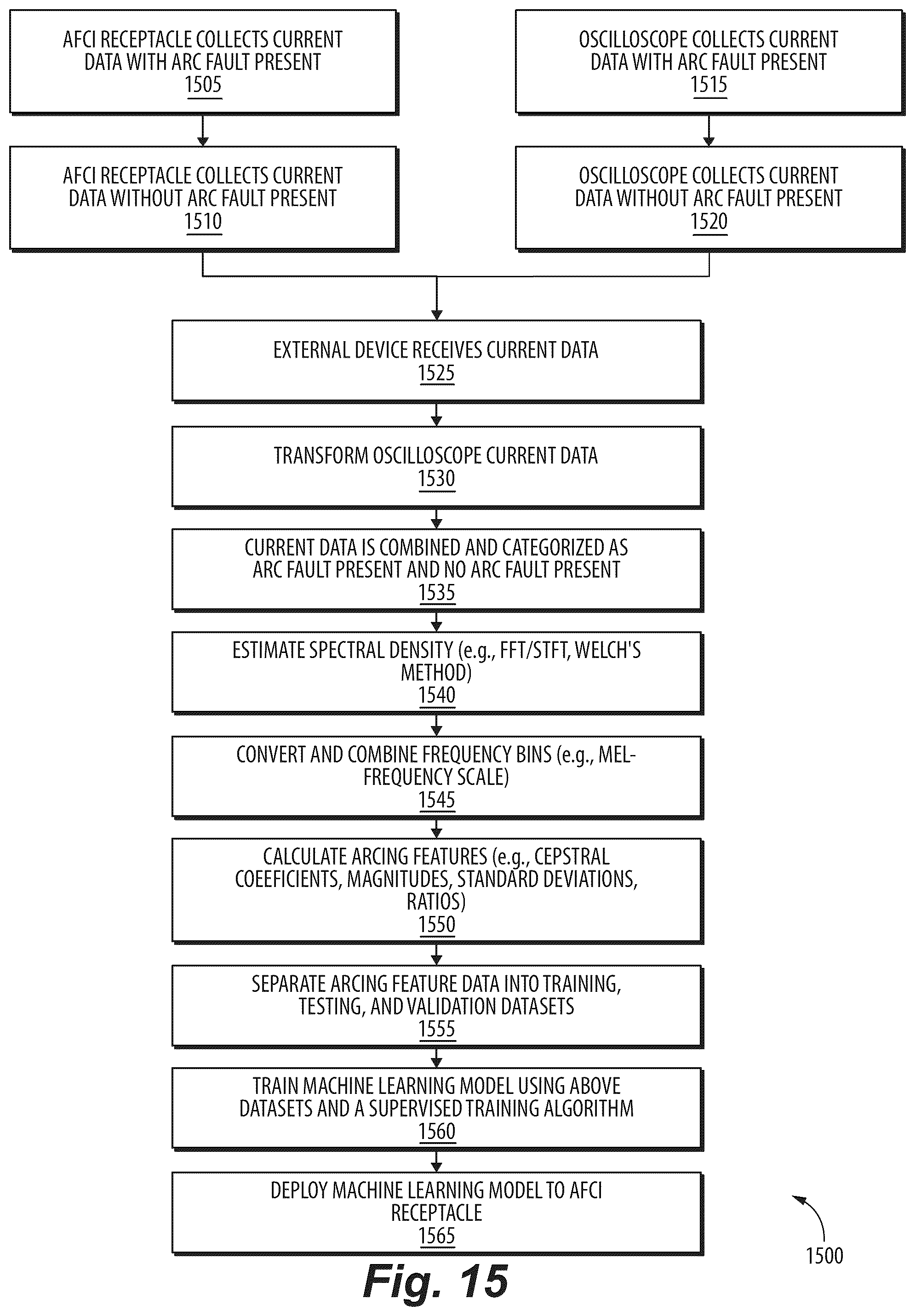 Patent US12348024 Figure 17 – Arc fault detection through mixed-signal machine learning and neural networks