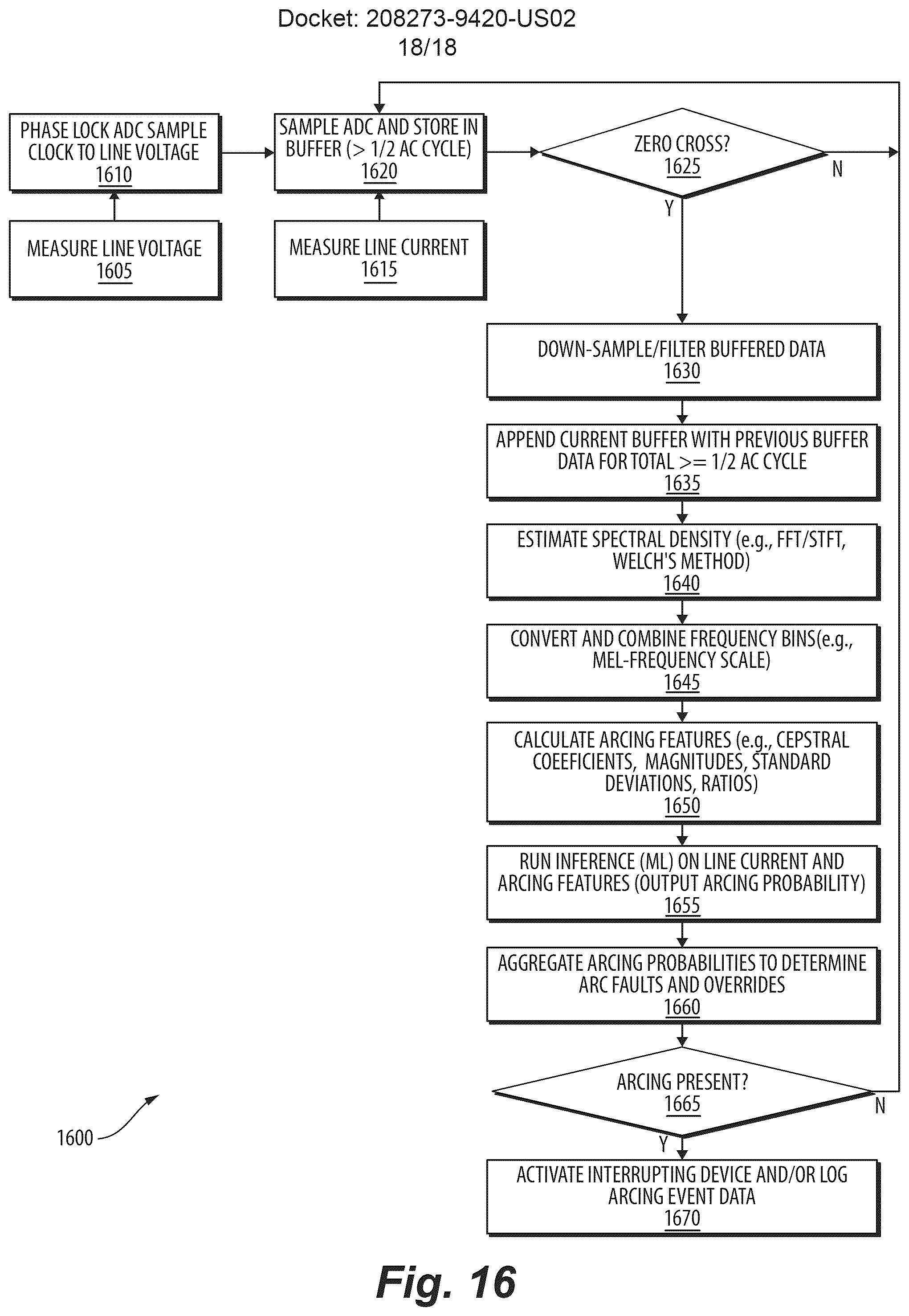 Patent US12348024 Figure 18 – Arc fault detection through mixed-signal machine learning and neural networks