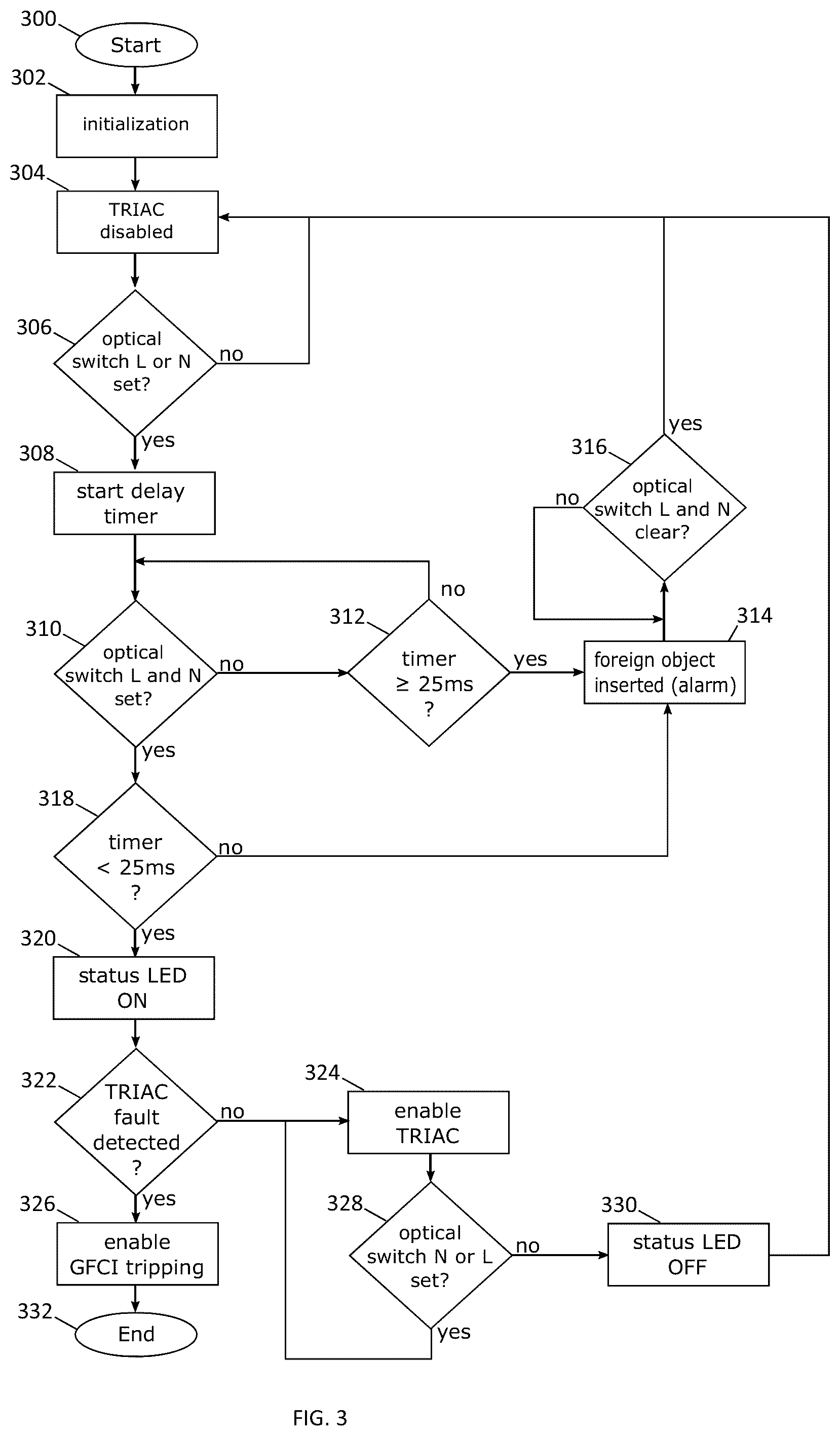 Patent US12348025 Figure 7 – Electrical receptacle fault protection