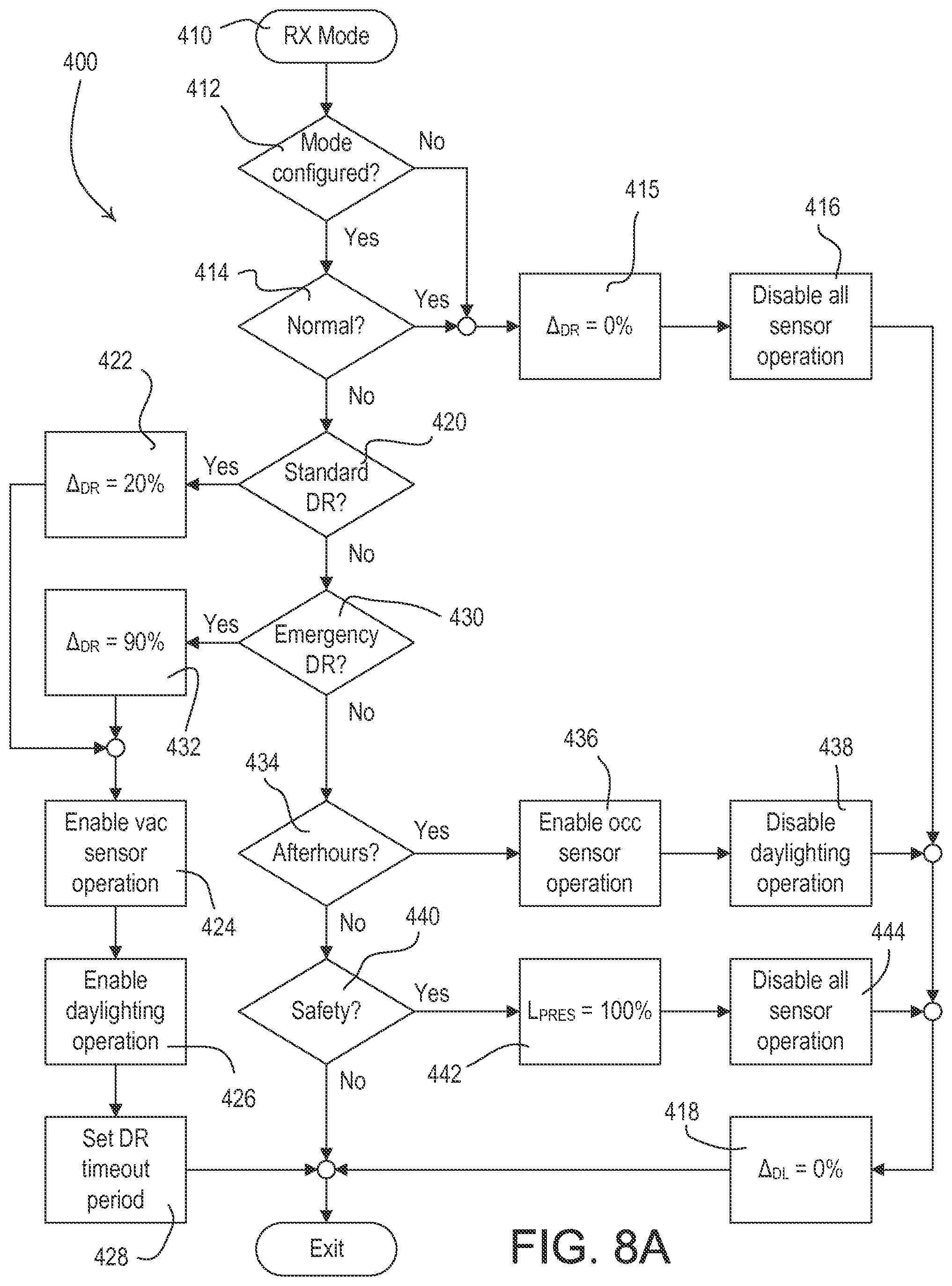 Patent US12348031 Figure 10 – Load control system having independently-controlled units responsive to a broadcast controller