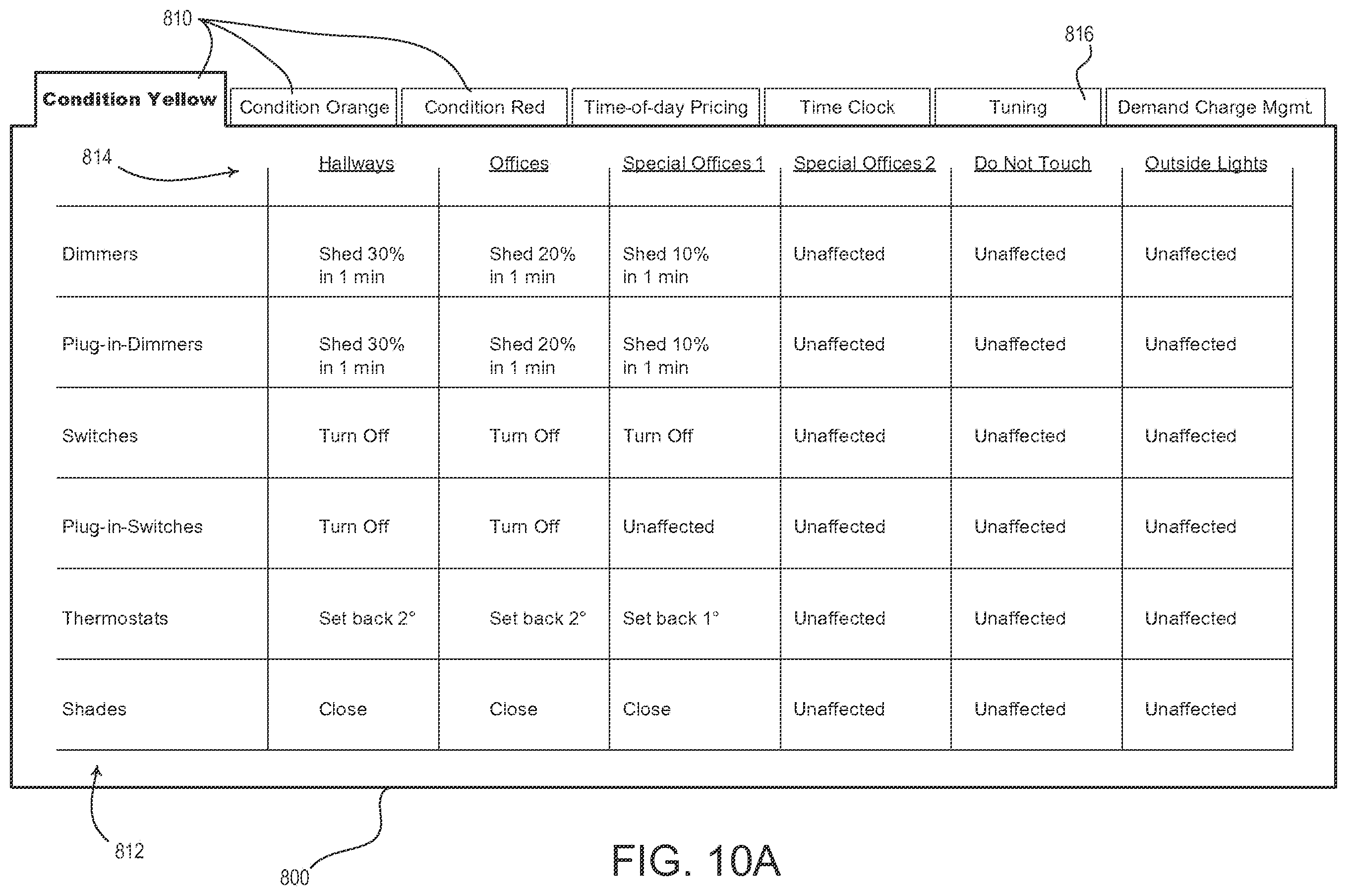 Patent US12348031 Figure 14 – Load control system having independently-controlled units responsive to a broadcast controller