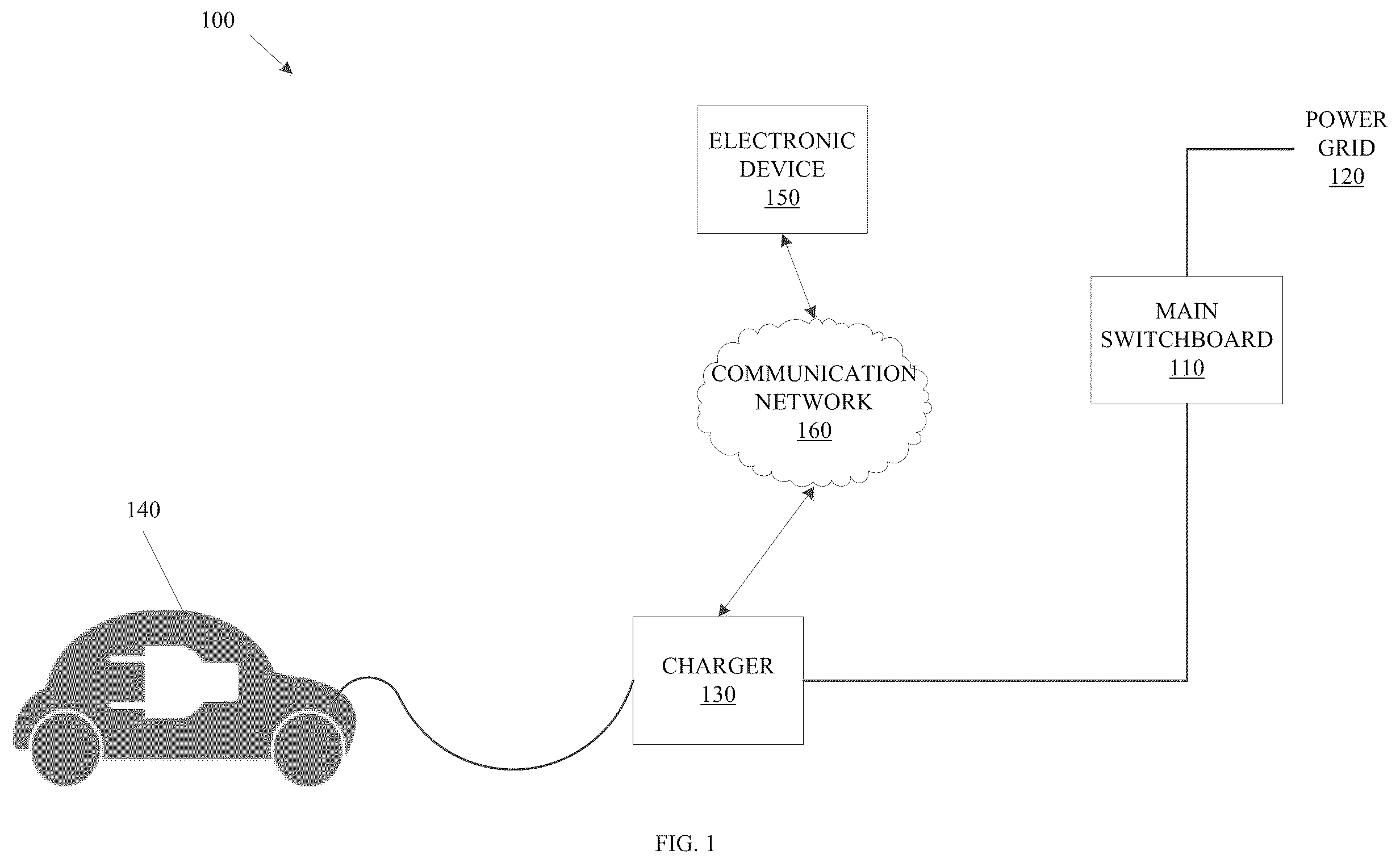 Patent US12348033 Figure 1 – Automated electric vehicle charging