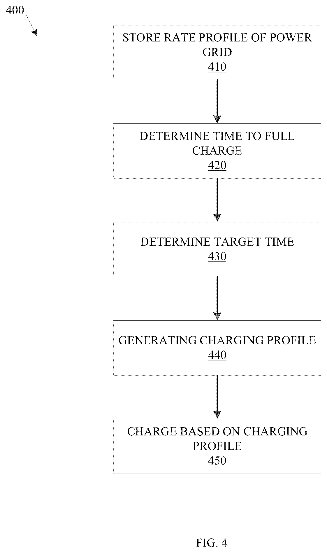Patent US12348033 Figure 4 – Automated electric vehicle charging