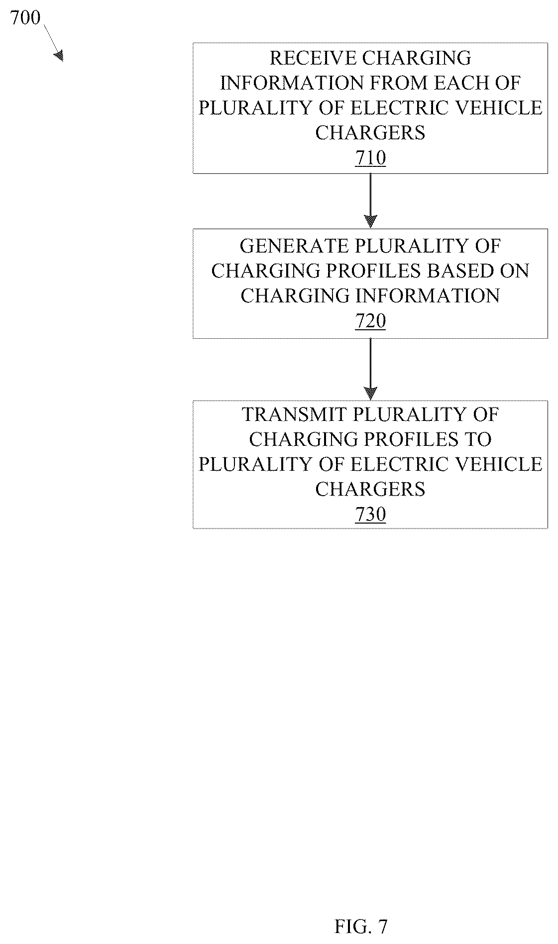 Patent US12348033 Figure 7 – Automated electric vehicle charging
