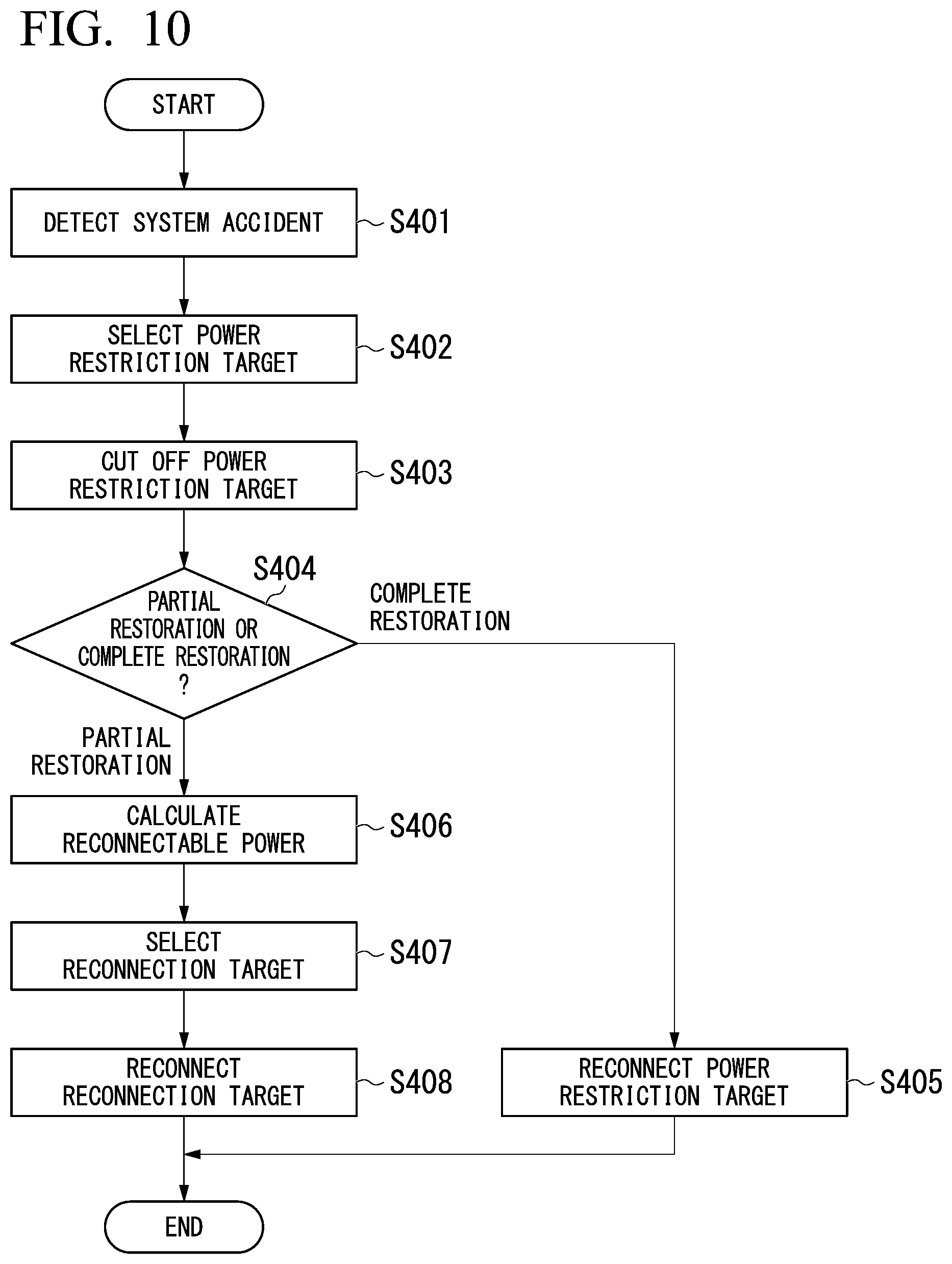 Patent US12348034 Figure 9 – Power system stabilizing system