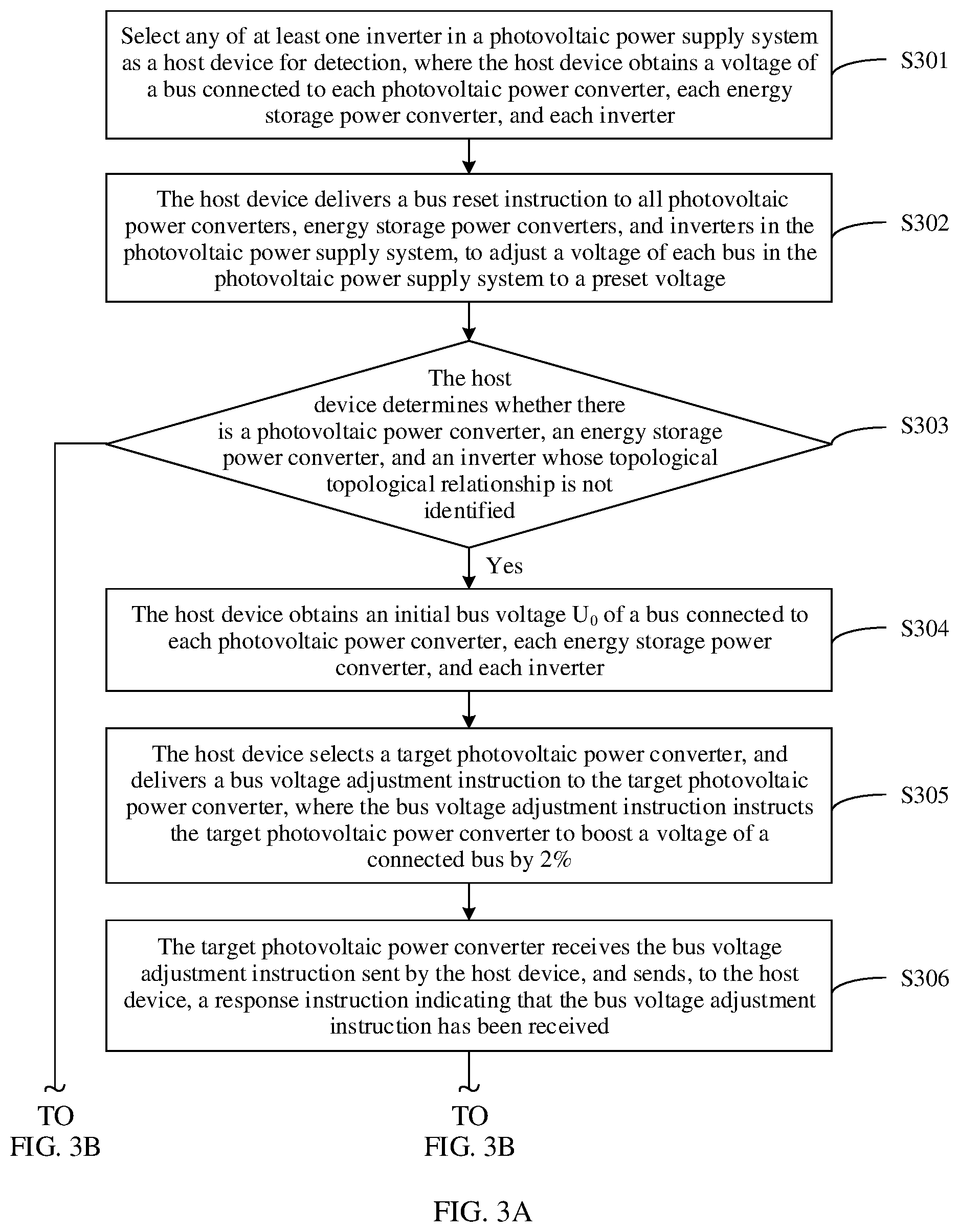 Patent US12348035 Figure 3 – Power supply system and topology detection method