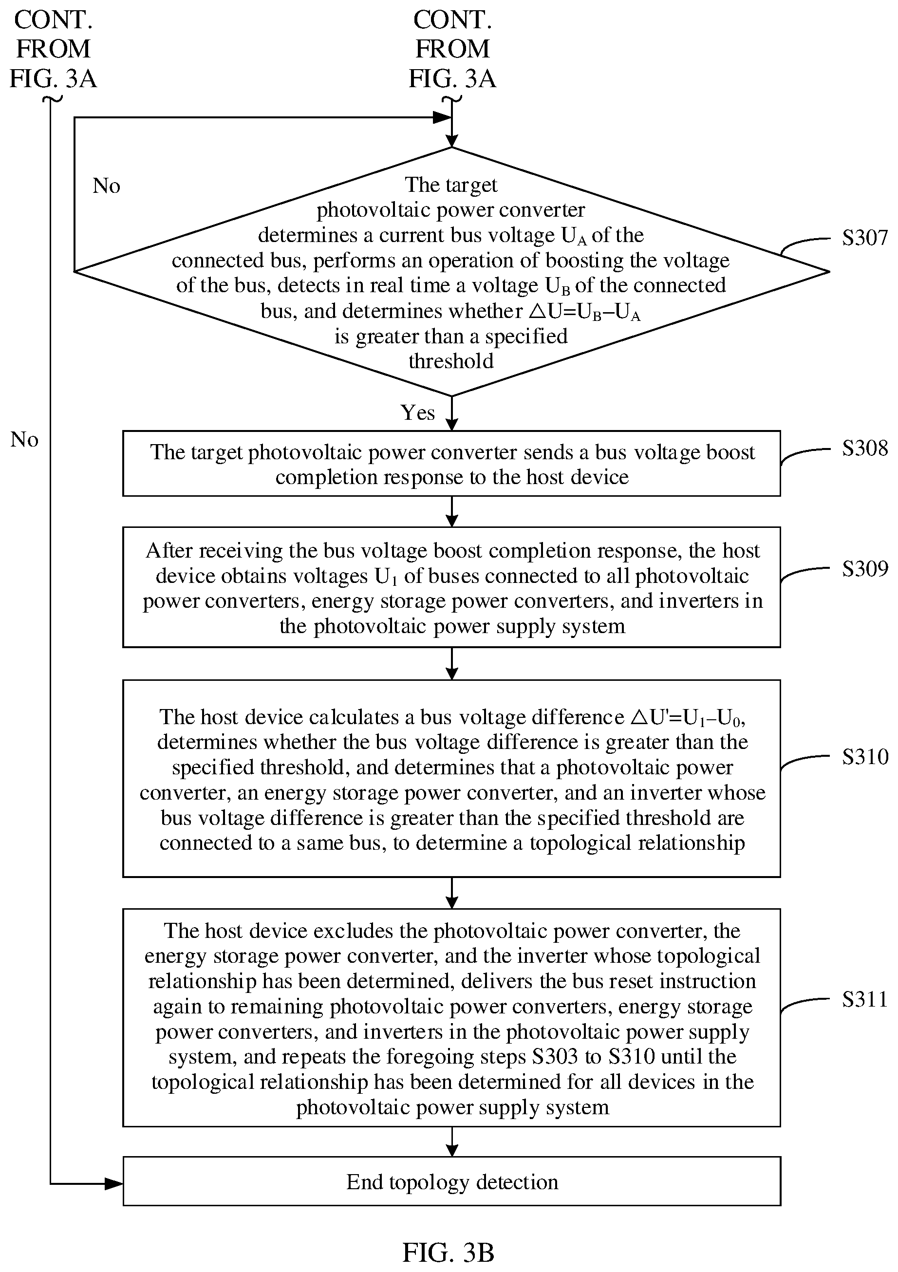 Patent US12348035 Figure 4 – Power supply system and topology detection method