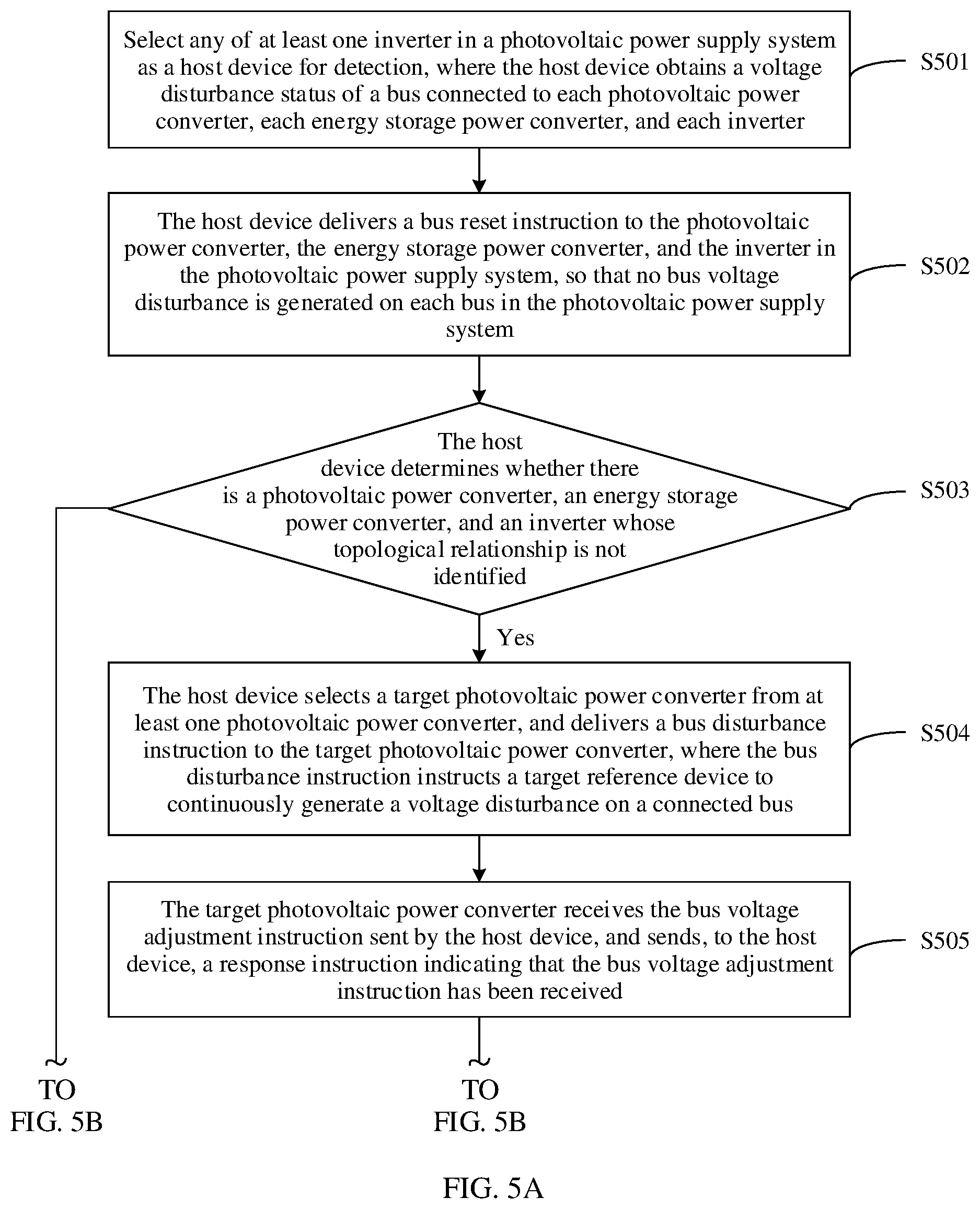 Patent US12348035 Figure 6 – Power supply system and topology detection method