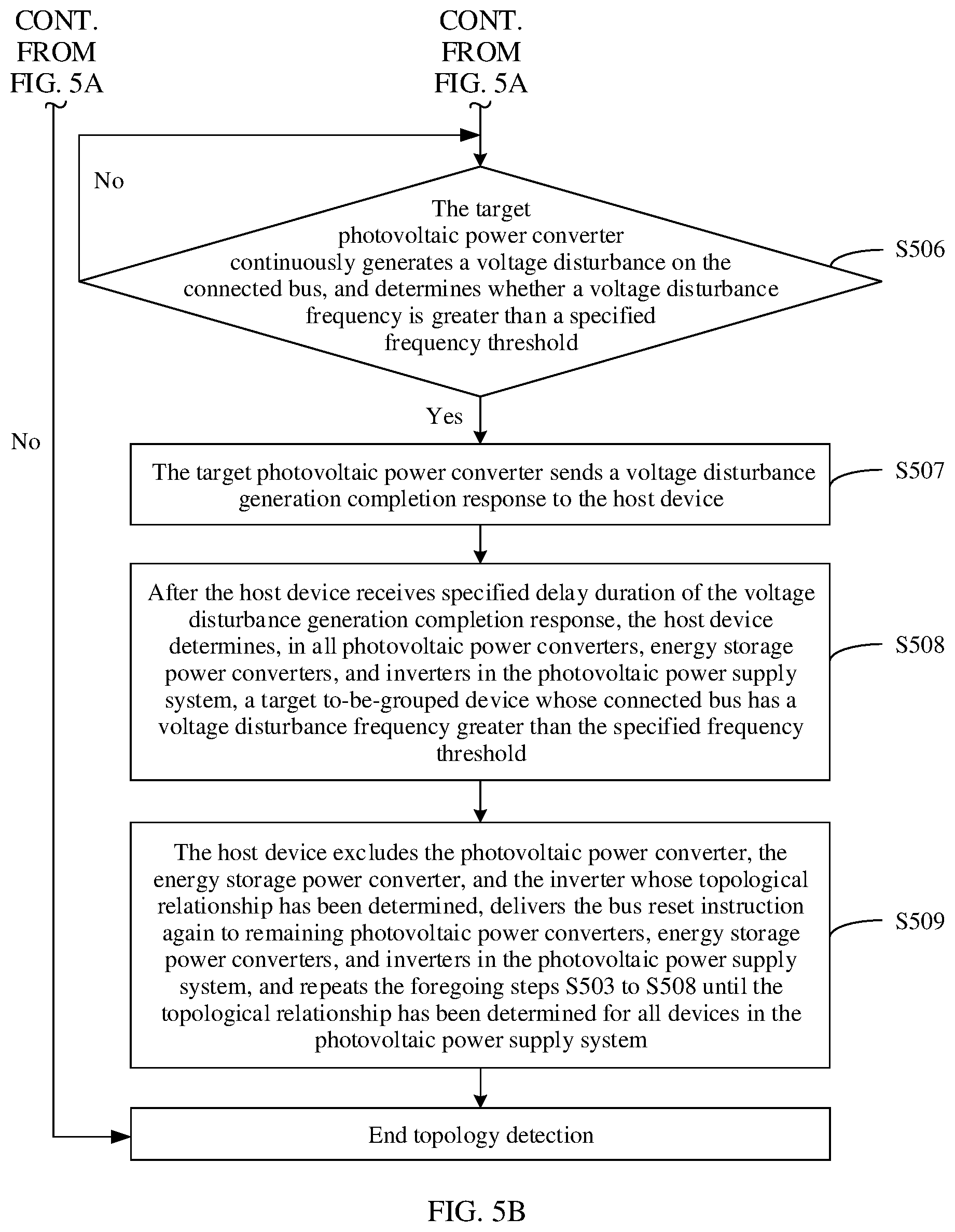 Patent US12348035 Figure 7 – Power supply system and topology detection method