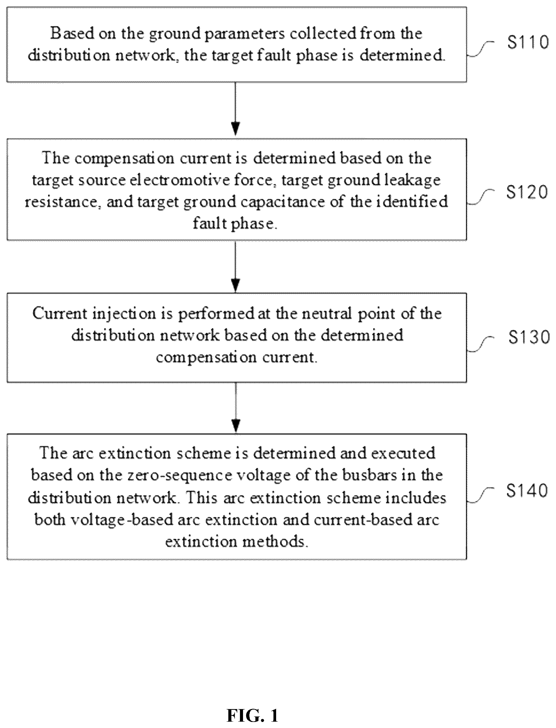 Patent US12348036 Figure 1 – Adaptive arc suppression method for ground faults in a combined active and passive distribution network