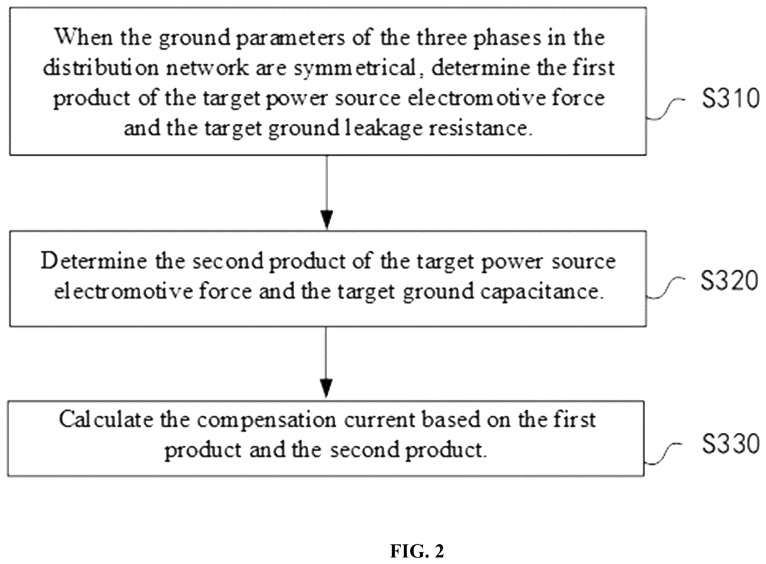 Patent US12348036 Figure 2 – Adaptive arc suppression method for ground faults in a combined active and passive distribution network