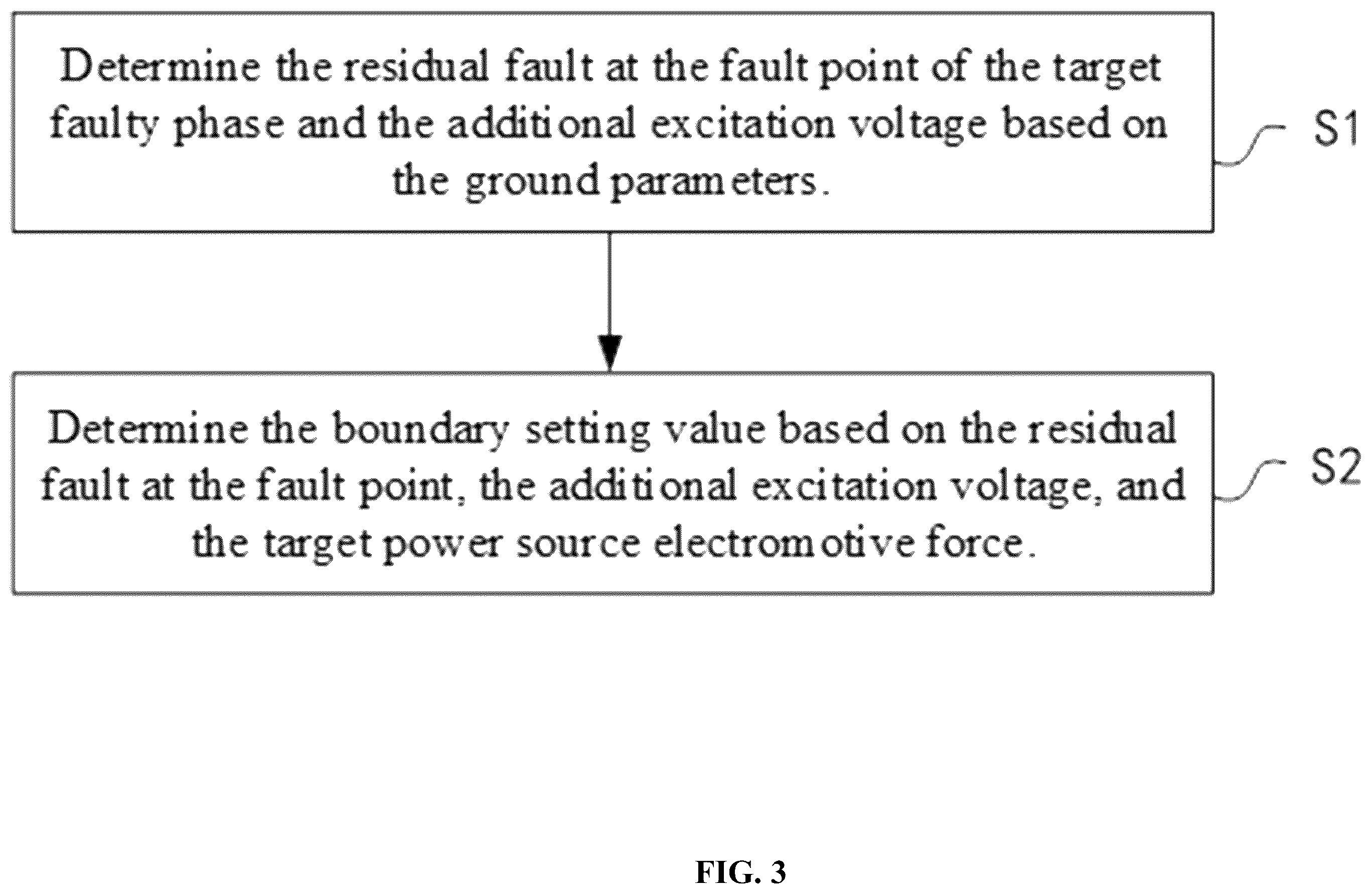 Patent US12348036 Figure 3 – Adaptive arc suppression method for ground faults in a combined active and passive distribution network
