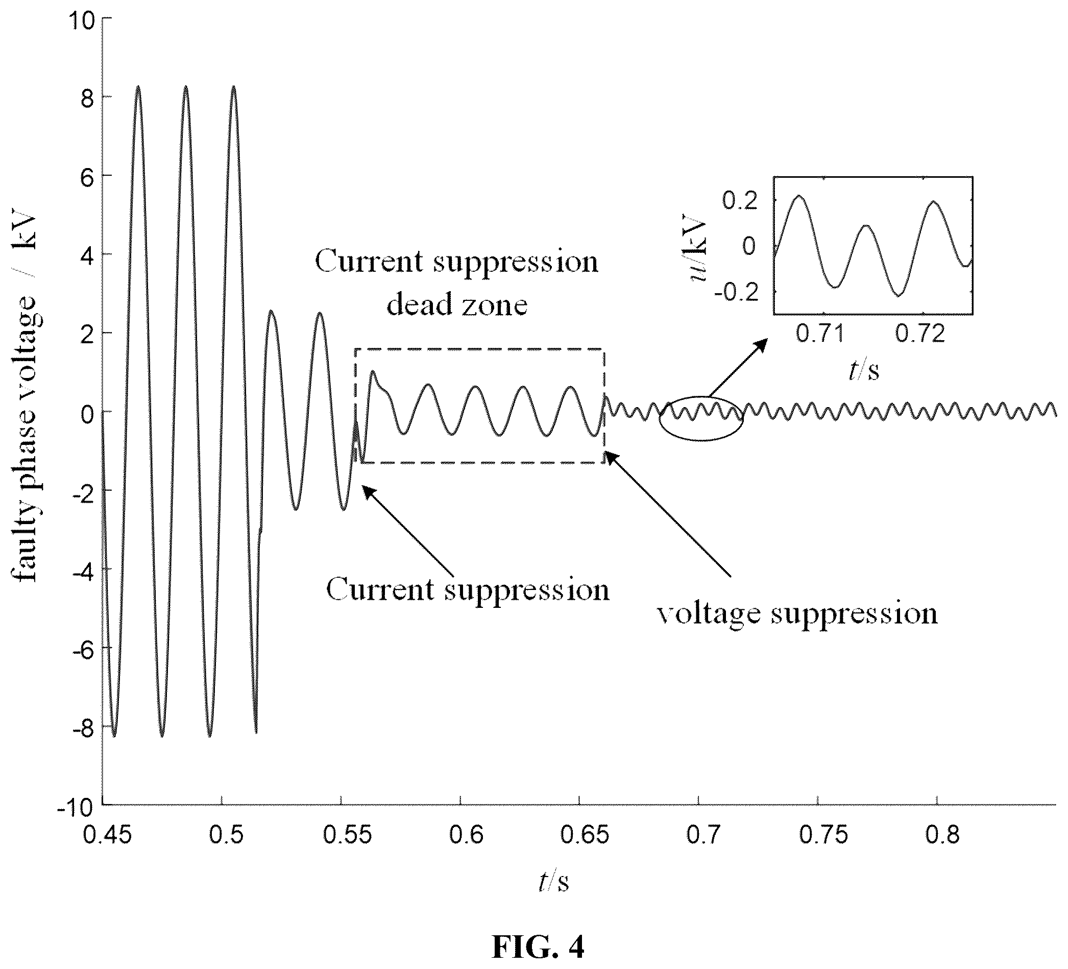 Patent US12348036 Figure 4 – Adaptive arc suppression method for ground faults in a combined active and passive distribution network