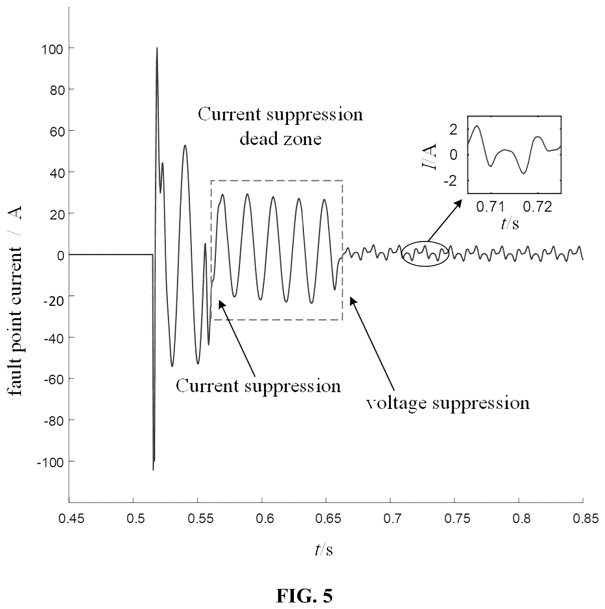 Patent US12348036 Figure 5 – Adaptive arc suppression method for ground faults in a combined active and passive distribution network