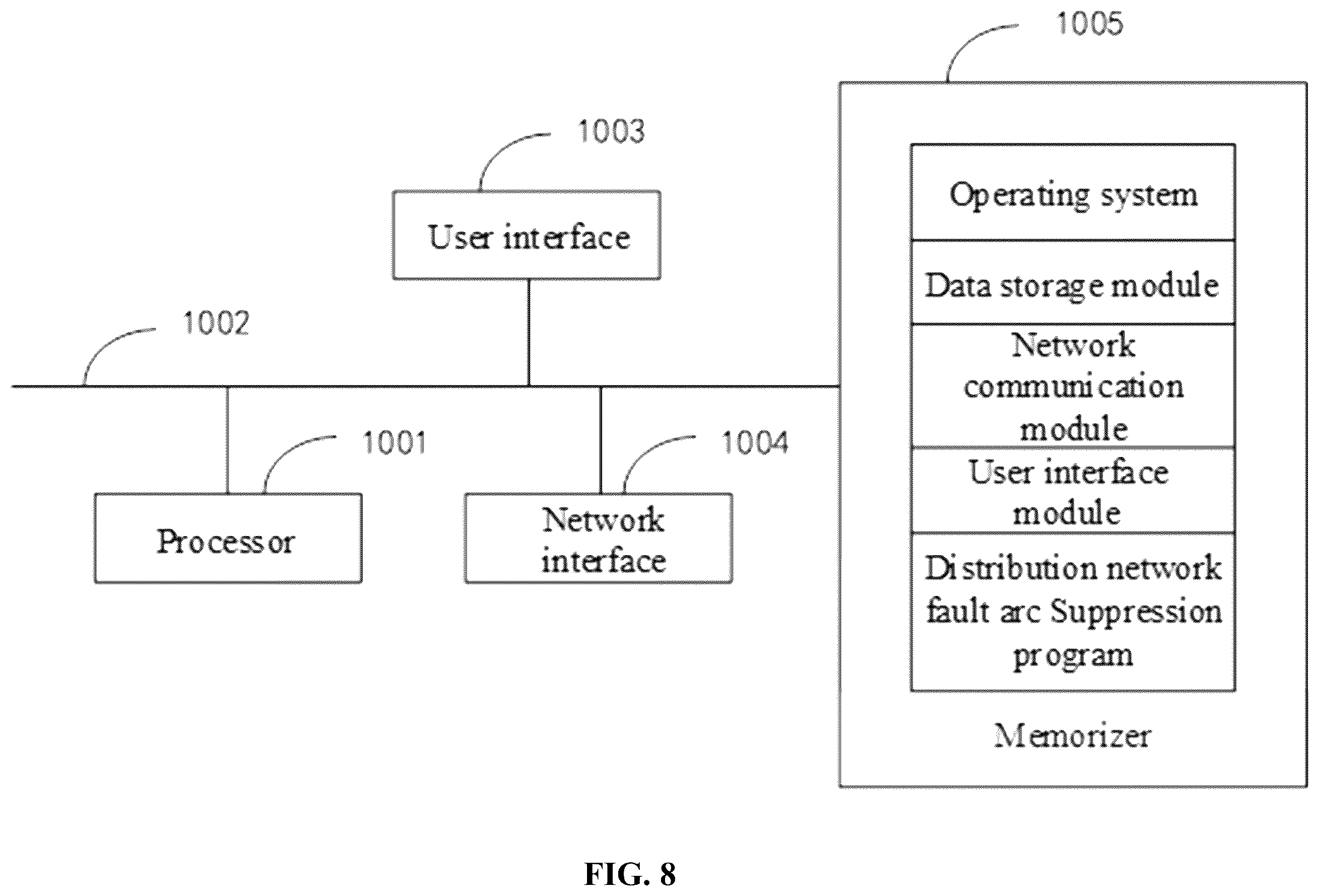 Patent US12348036 Figure 8 – Adaptive arc suppression method for ground faults in a combined active and passive distribution network