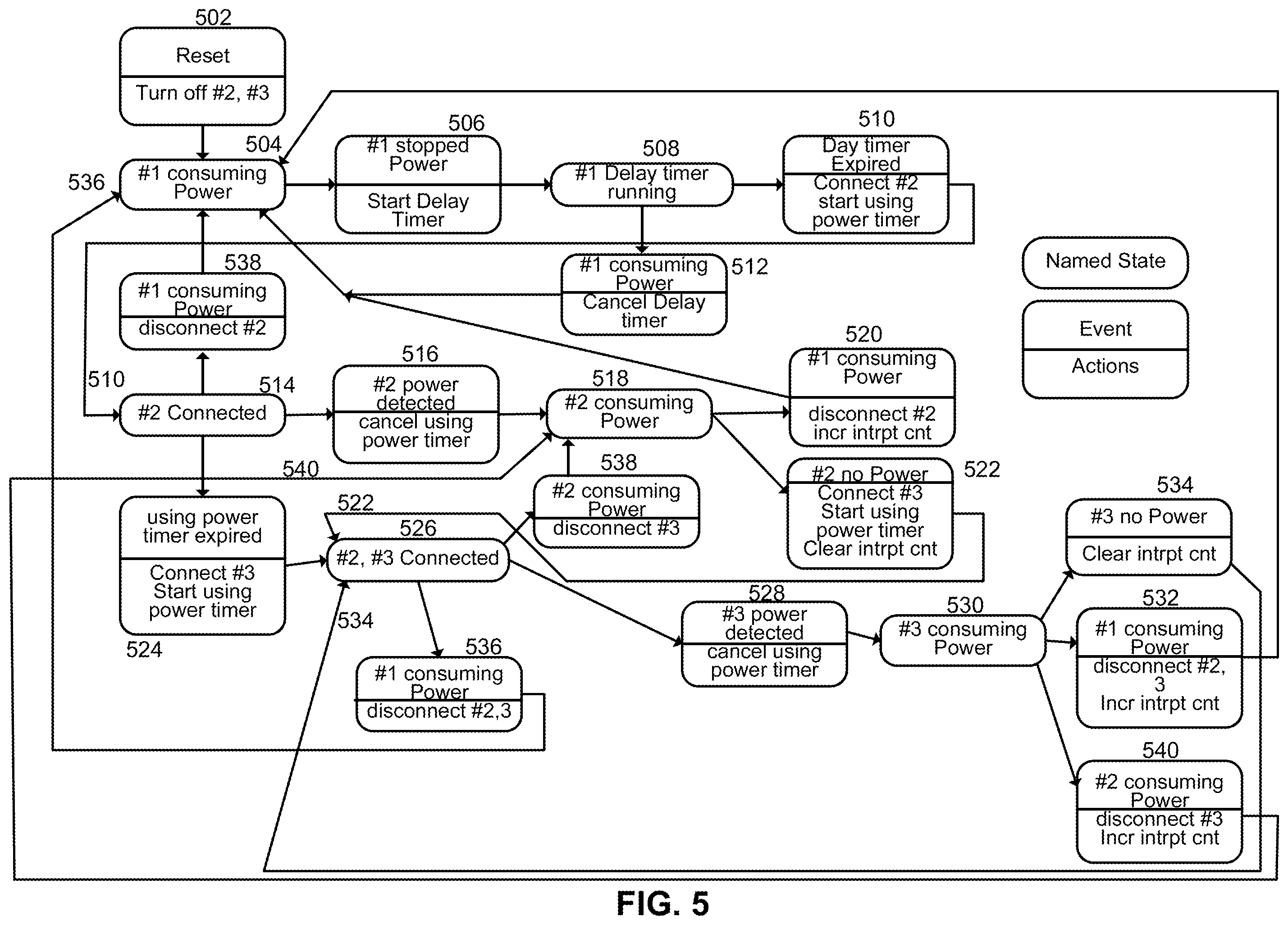 Patent US12348038 Figure 5 – Method and apparatus for intelligent splitting and controlling of a high voltage outlet