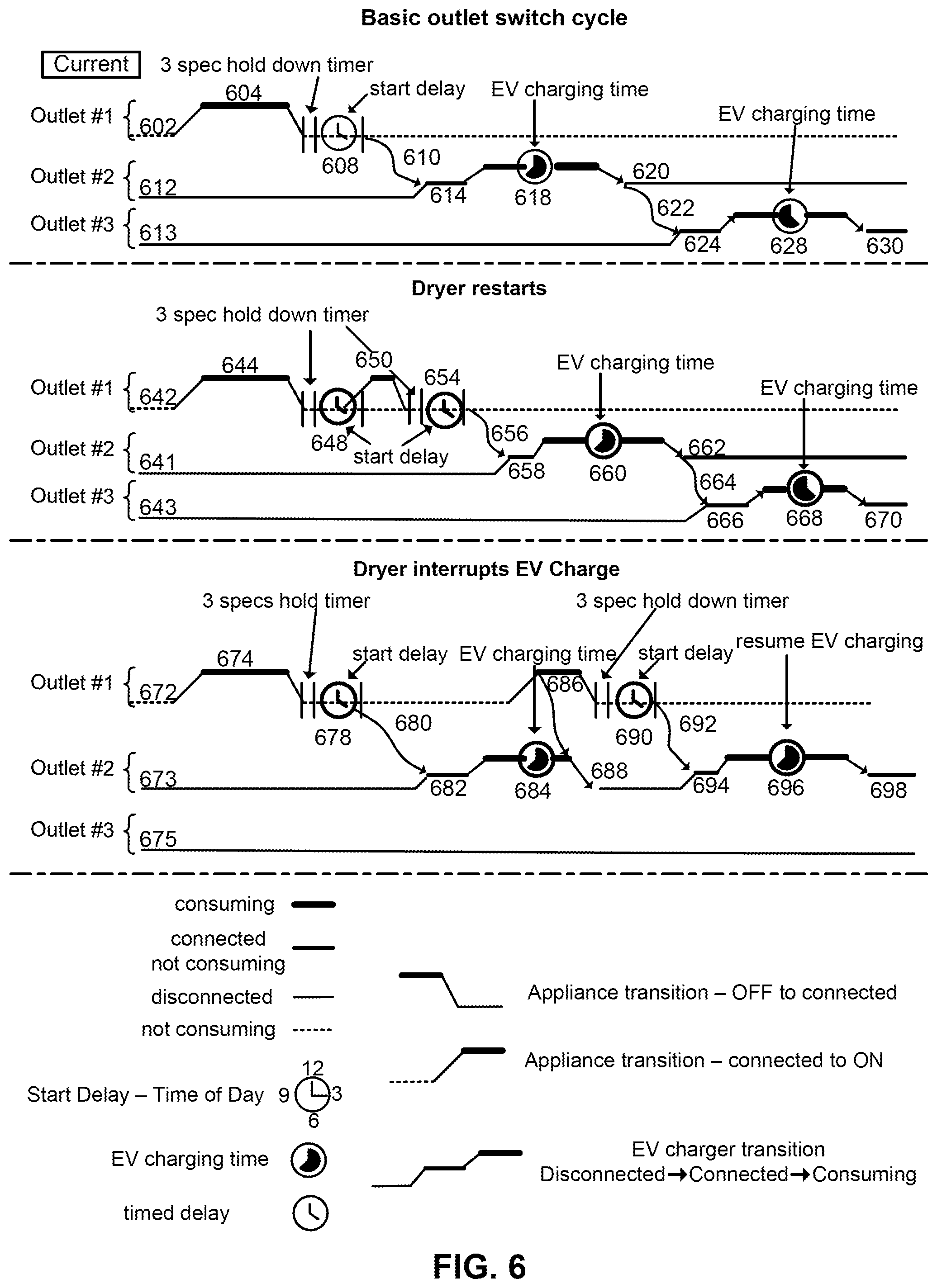 Patent US12348038 Figure 6 – Method and apparatus for intelligent splitting and controlling of a high voltage outlet