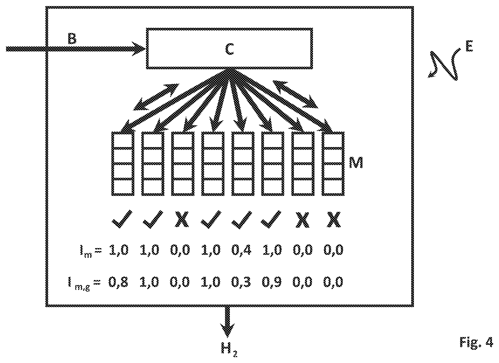 Patent US12348039 Figure 4 – Method for on-demand closed-loop control of an electrochemical plant