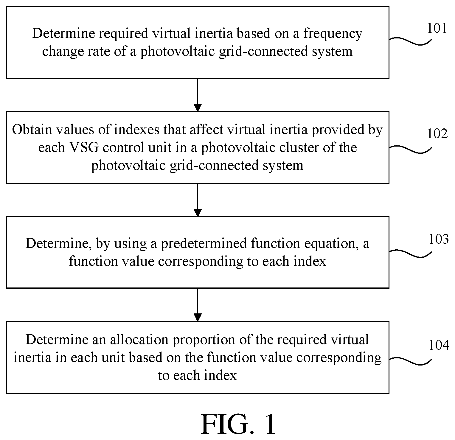 Patent US12348043 Figure 1 – Method and apparatus for allocating virtual inertia in photovoltaic cluster