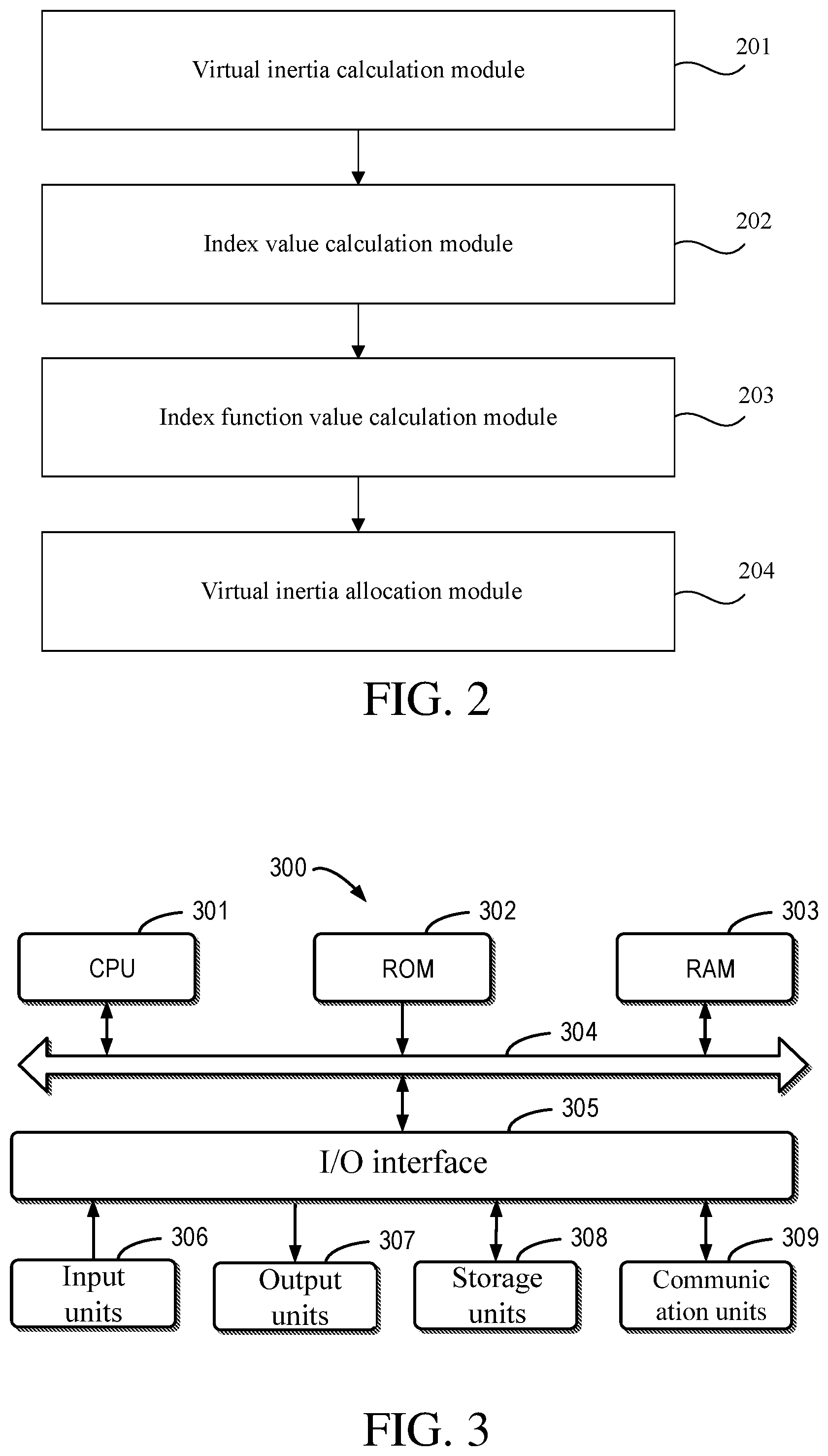 Patent US12348043 Figure 2 – Method and apparatus for allocating virtual inertia in photovoltaic cluster