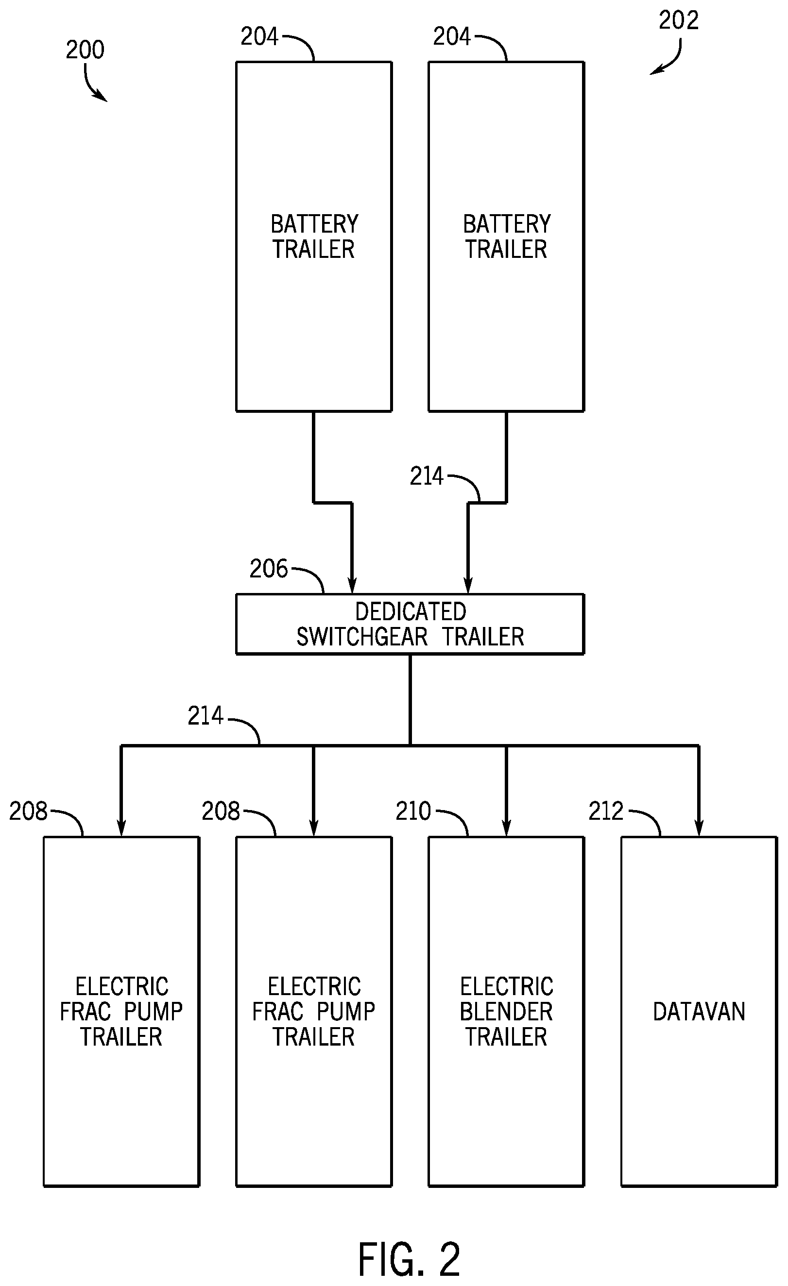 Patent US12348045 Figure 2 – Electric hydraulic fracturing with battery power as primary source