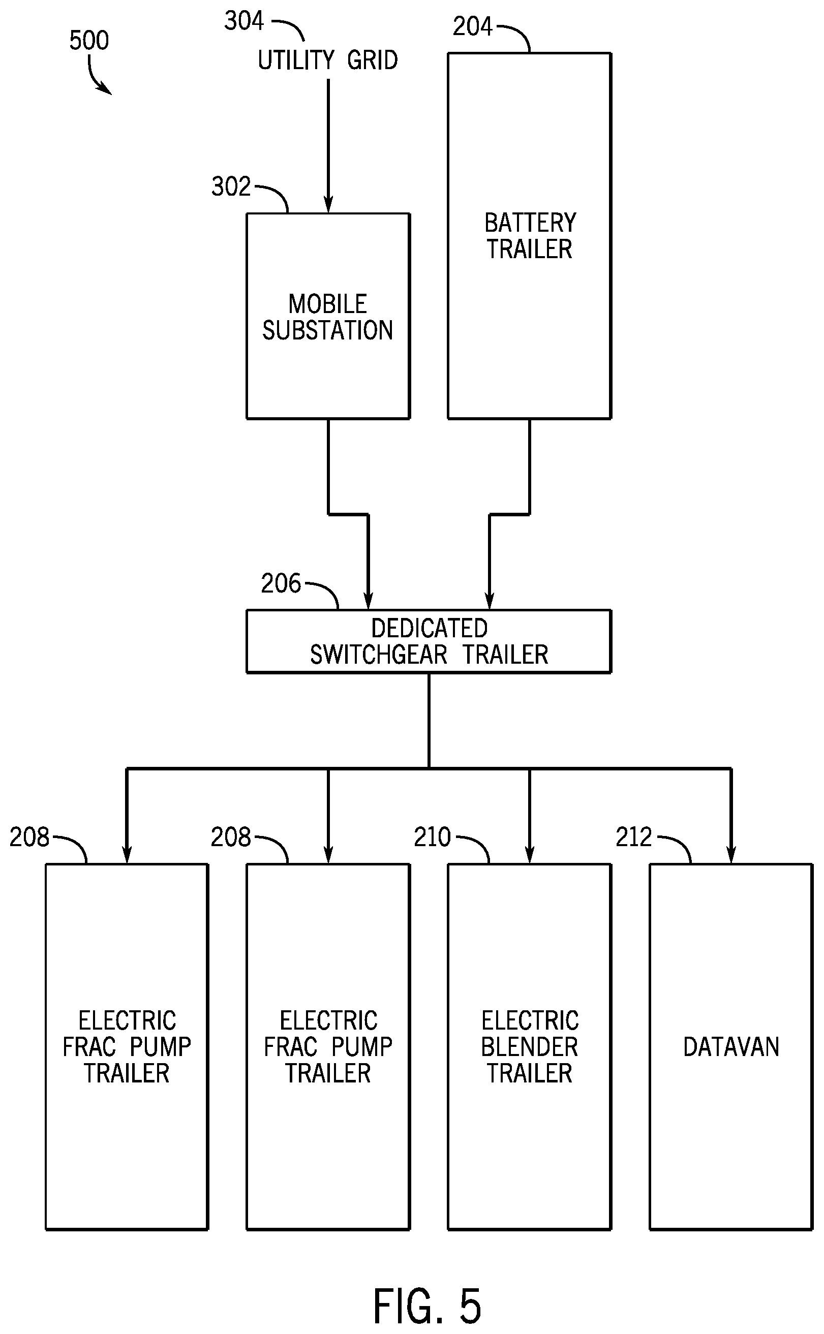 Patent US12348045 Figure 5 – Electric hydraulic fracturing with battery power as primary source
