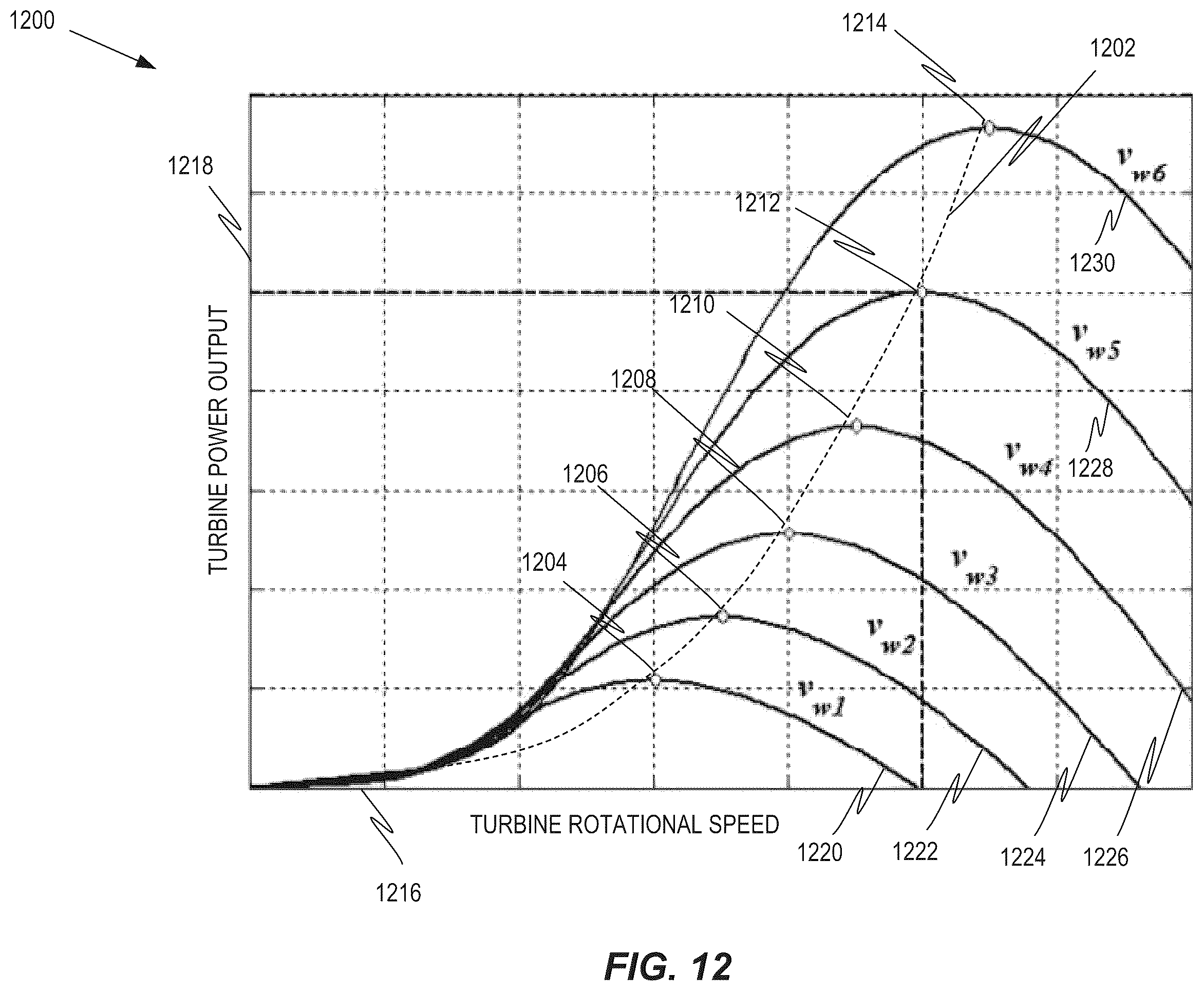 Patent US12348046 Figure 13 – Dual mode turbine for supplying energy using a smart inverter