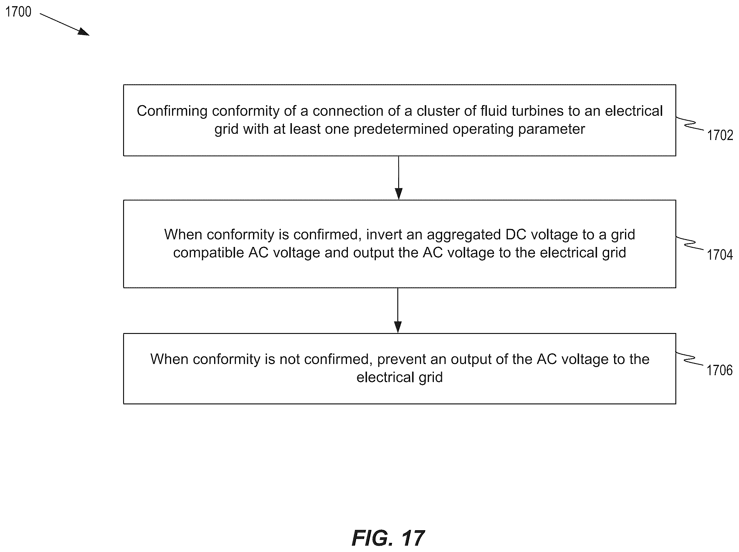 Patent US12348046 Figure 18 – Dual mode turbine for supplying energy using a smart inverter