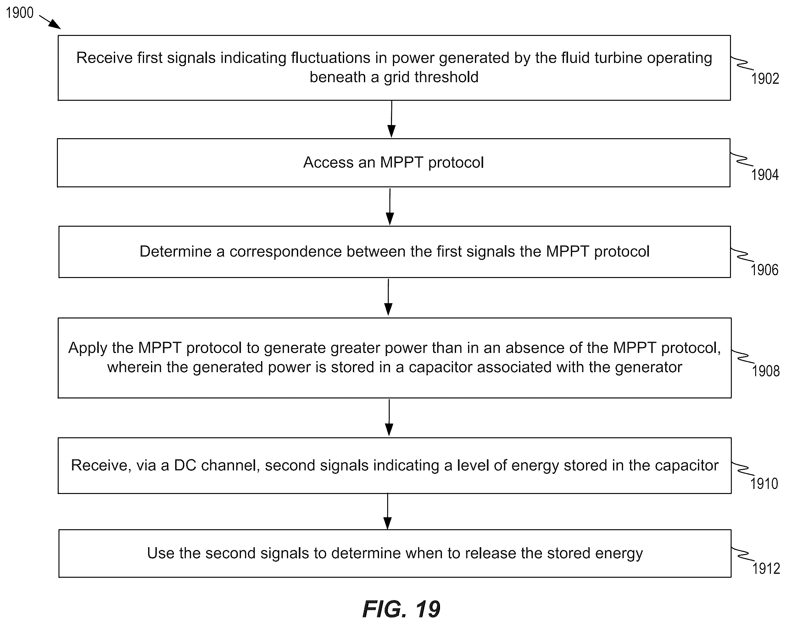 Patent US12348046 Figure 20 – Dual mode turbine for supplying energy using a smart inverter