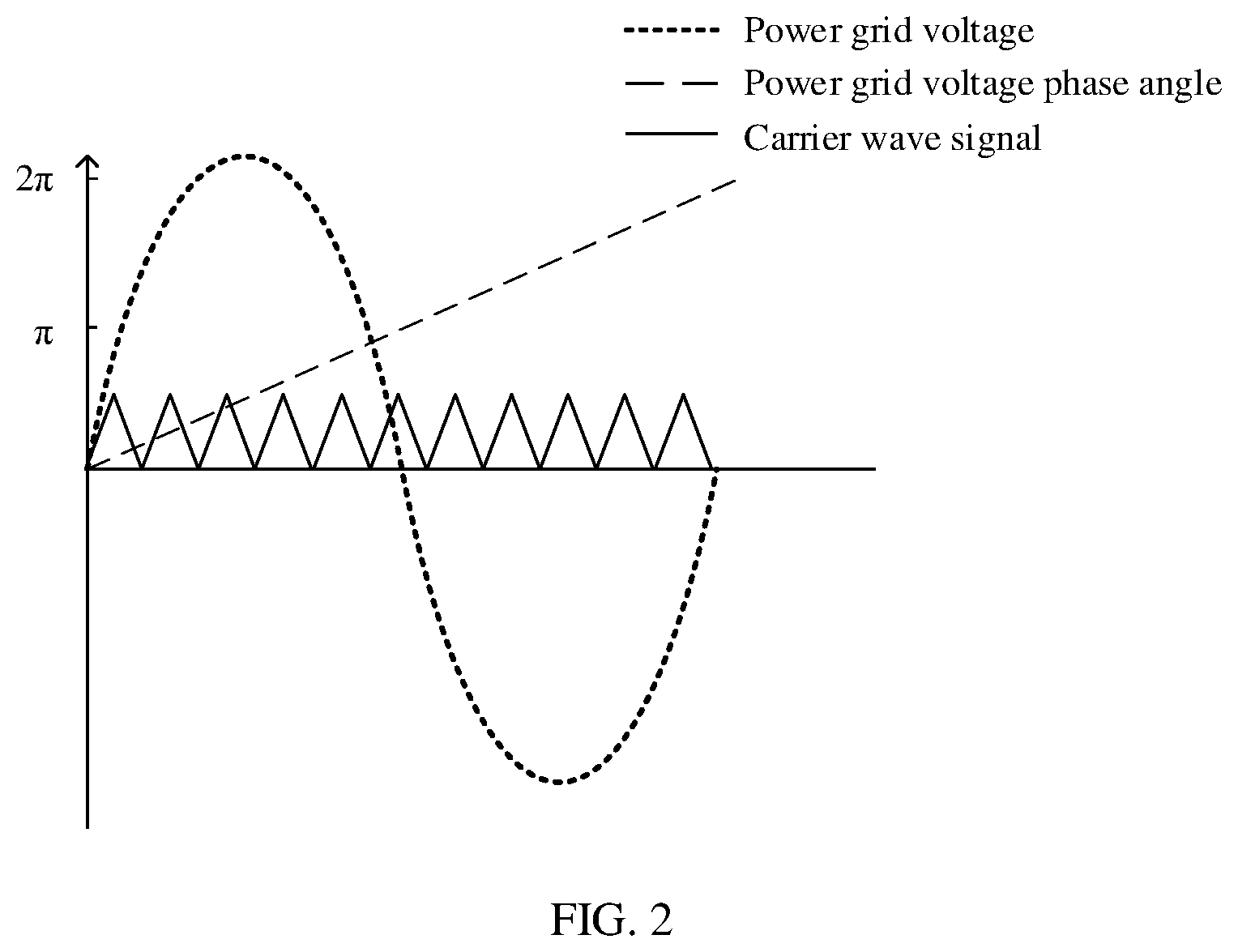 Patent US12348047 Figure 2 – Photovoltaic system and carrier wave signal synchronization method