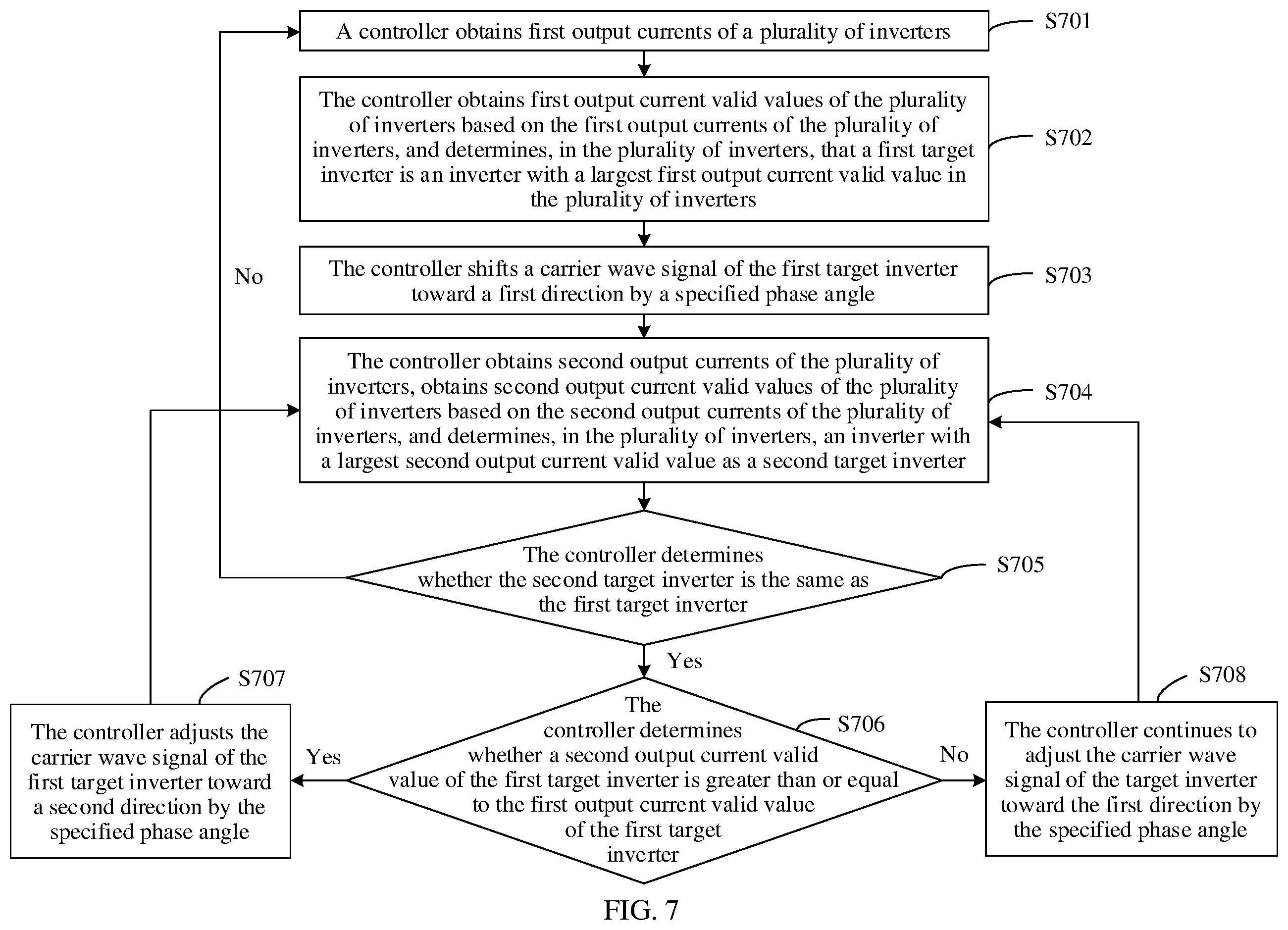 Patent US12348047 Figure 6 – Photovoltaic system and carrier wave signal synchronization method