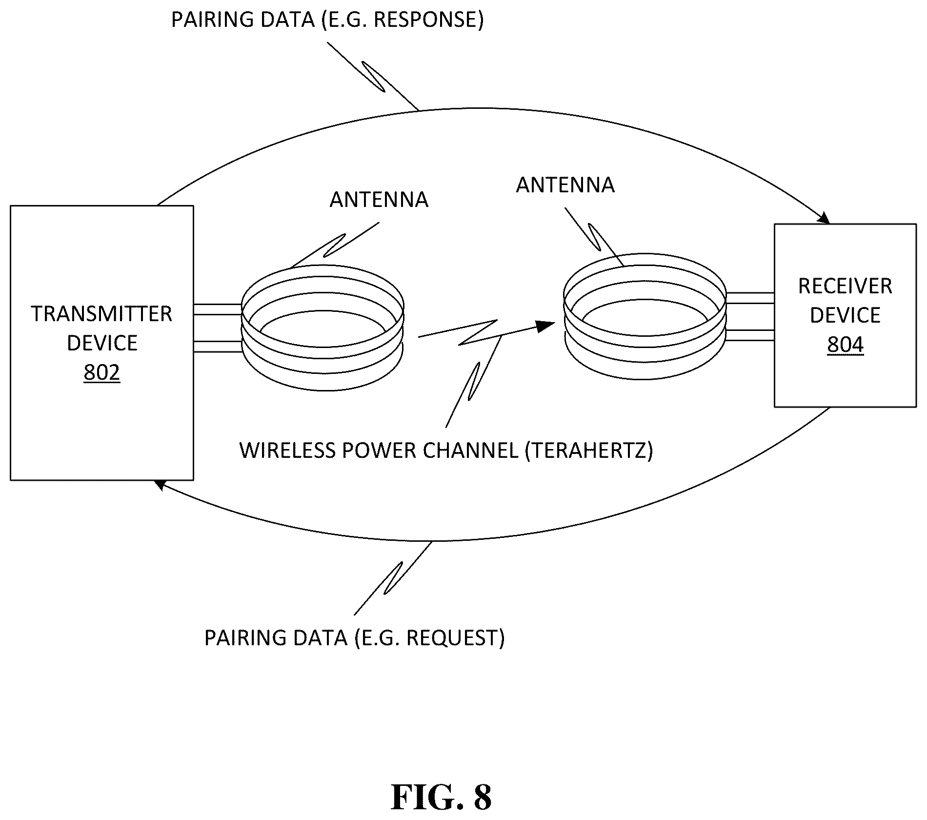 Patent US12348048 Figure 8 – Systems, methods, apparatuses, and devices for facilitating harnessing terahertz electromagnetic waves for photovoltaically generating electrical energy