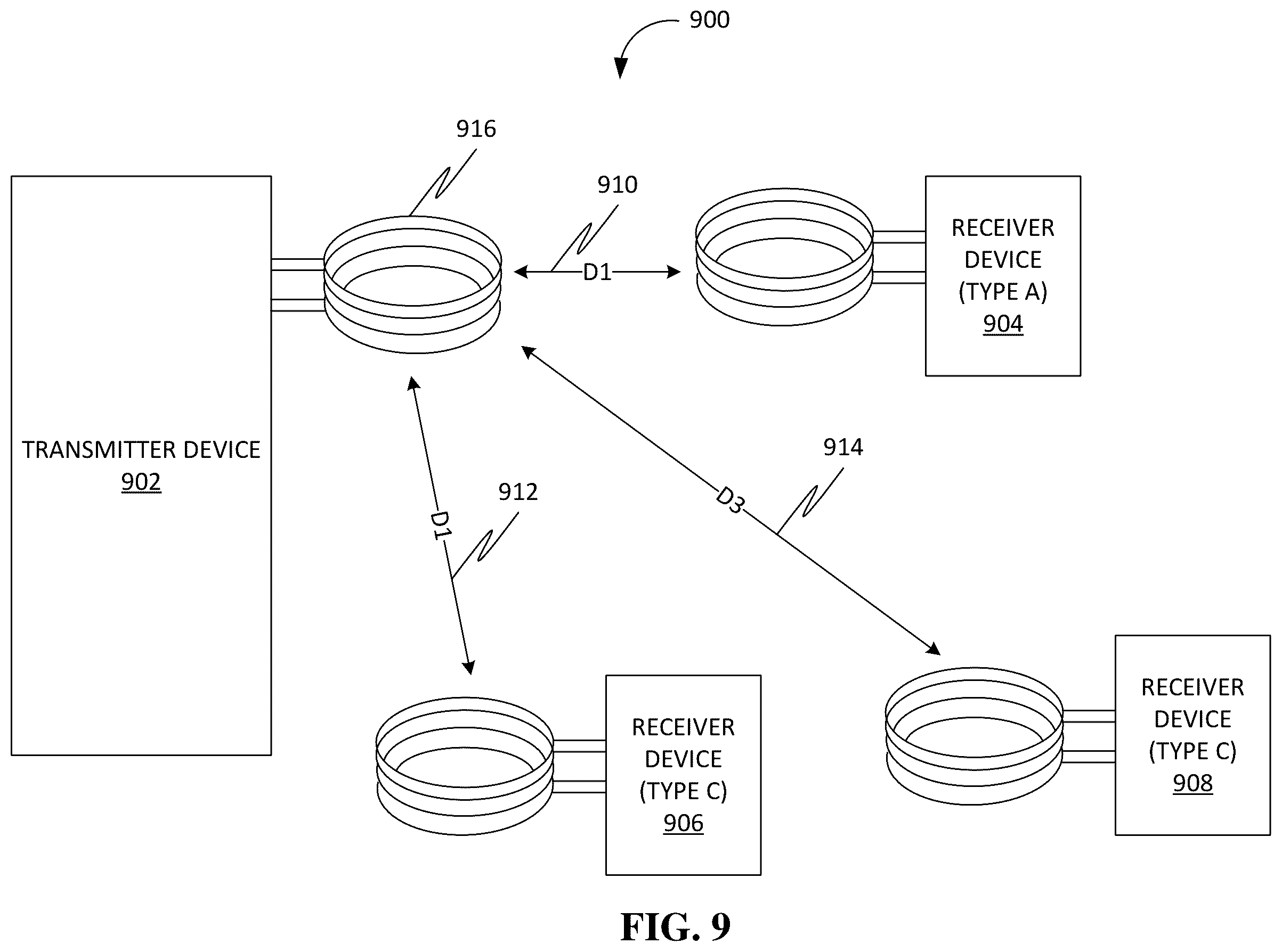 Patent US12348048 Figure 9 – Systems, methods, apparatuses, and devices for facilitating harnessing terahertz electromagnetic waves for photovoltaically generating electrical energy