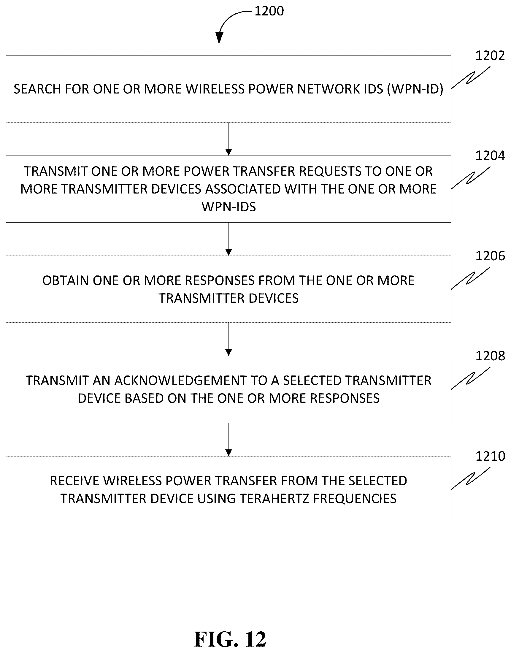 Patent US12348048 Figure 12 – Systems, methods, apparatuses, and devices for facilitating harnessing terahertz electromagnetic waves for photovoltaically generating electrical energy