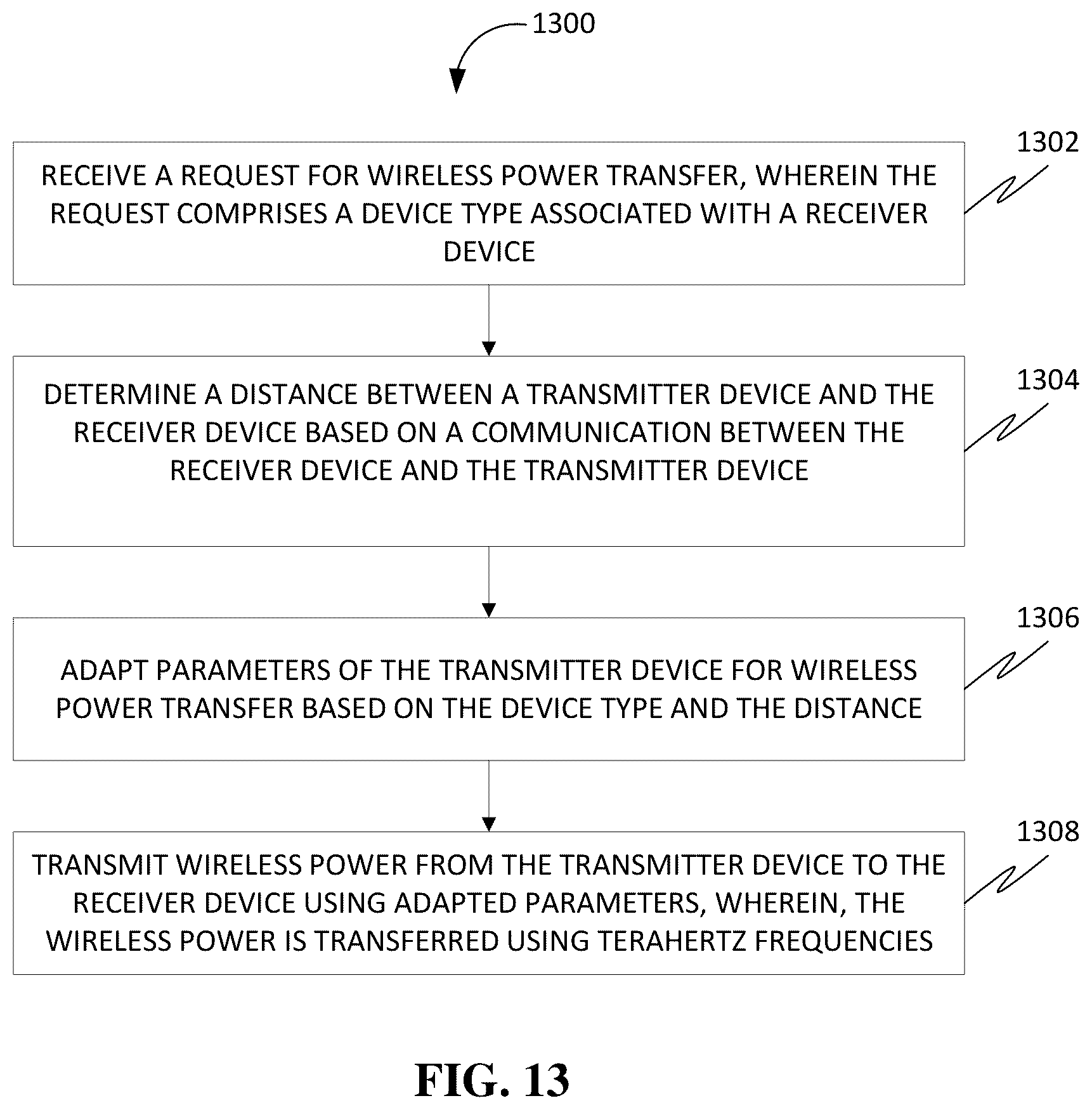 Patent US12348048 Figure 13 – Systems, methods, apparatuses, and devices for facilitating harnessing terahertz electromagnetic waves for photovoltaically generating electrical energy