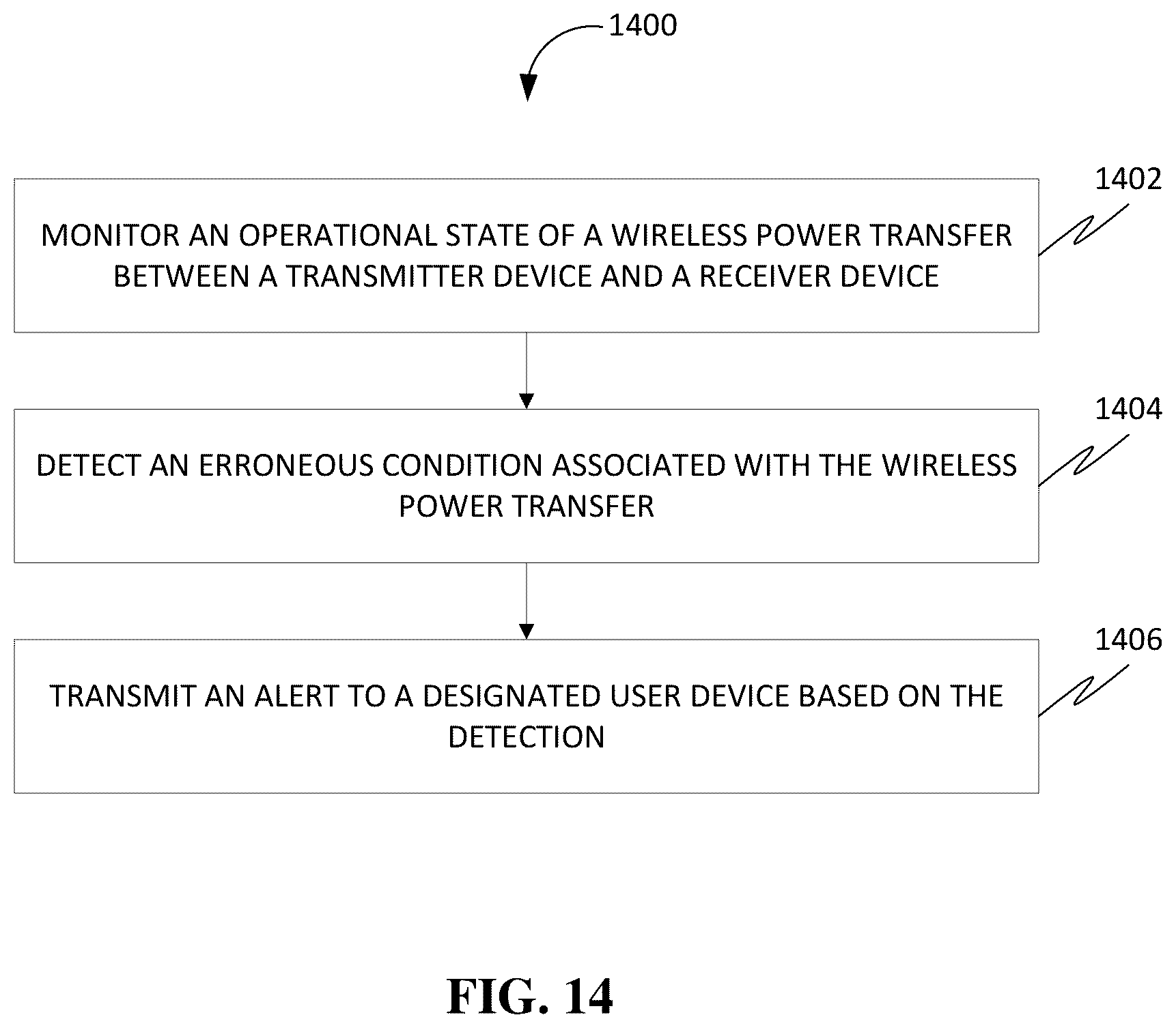 Patent US12348048 Figure 14 – Systems, methods, apparatuses, and devices for facilitating harnessing terahertz electromagnetic waves for photovoltaically generating electrical energy