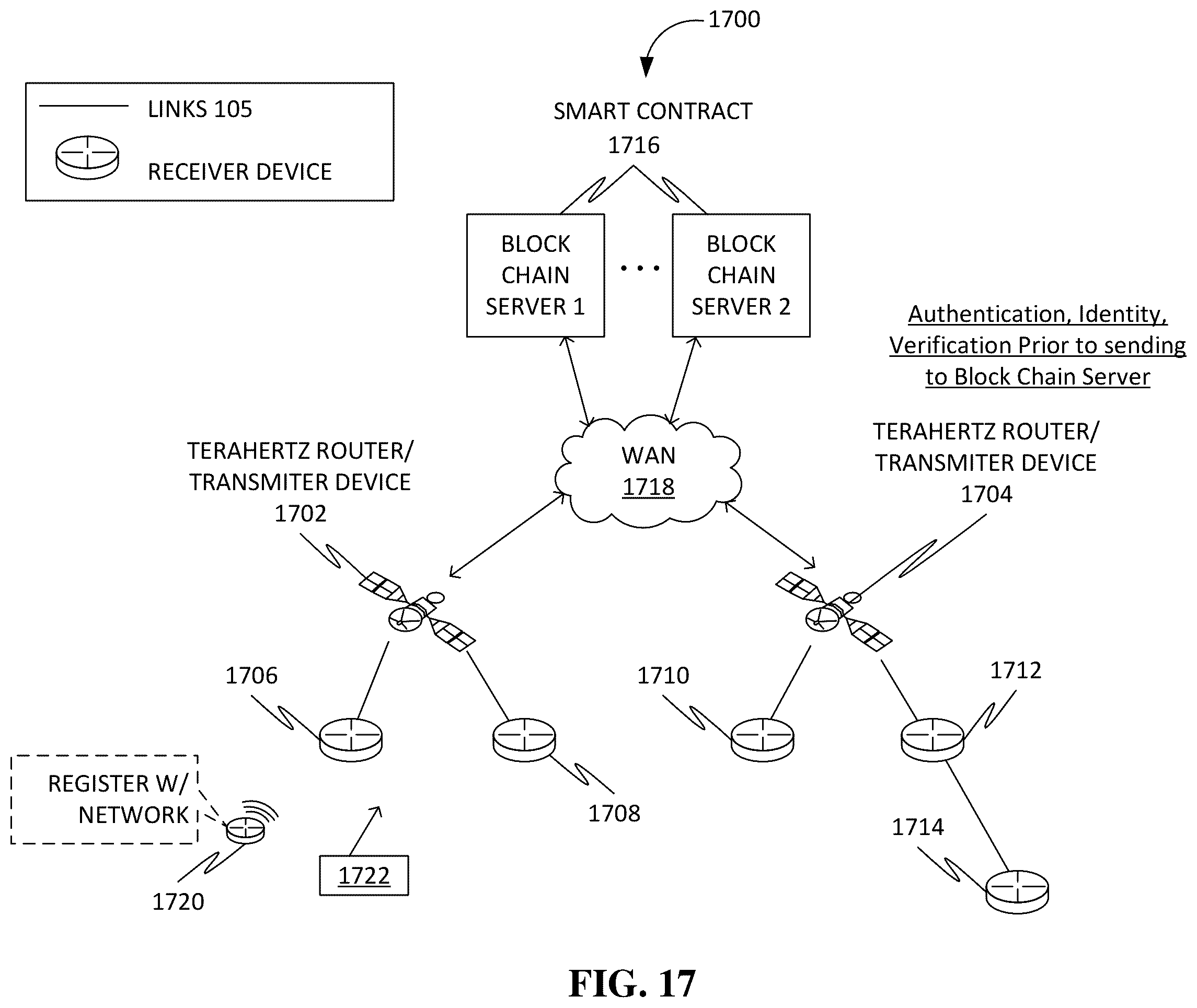 Patent US12348048 Figure 17 – Systems, methods, apparatuses, and devices for facilitating harnessing terahertz electromagnetic waves for photovoltaically generating electrical energy