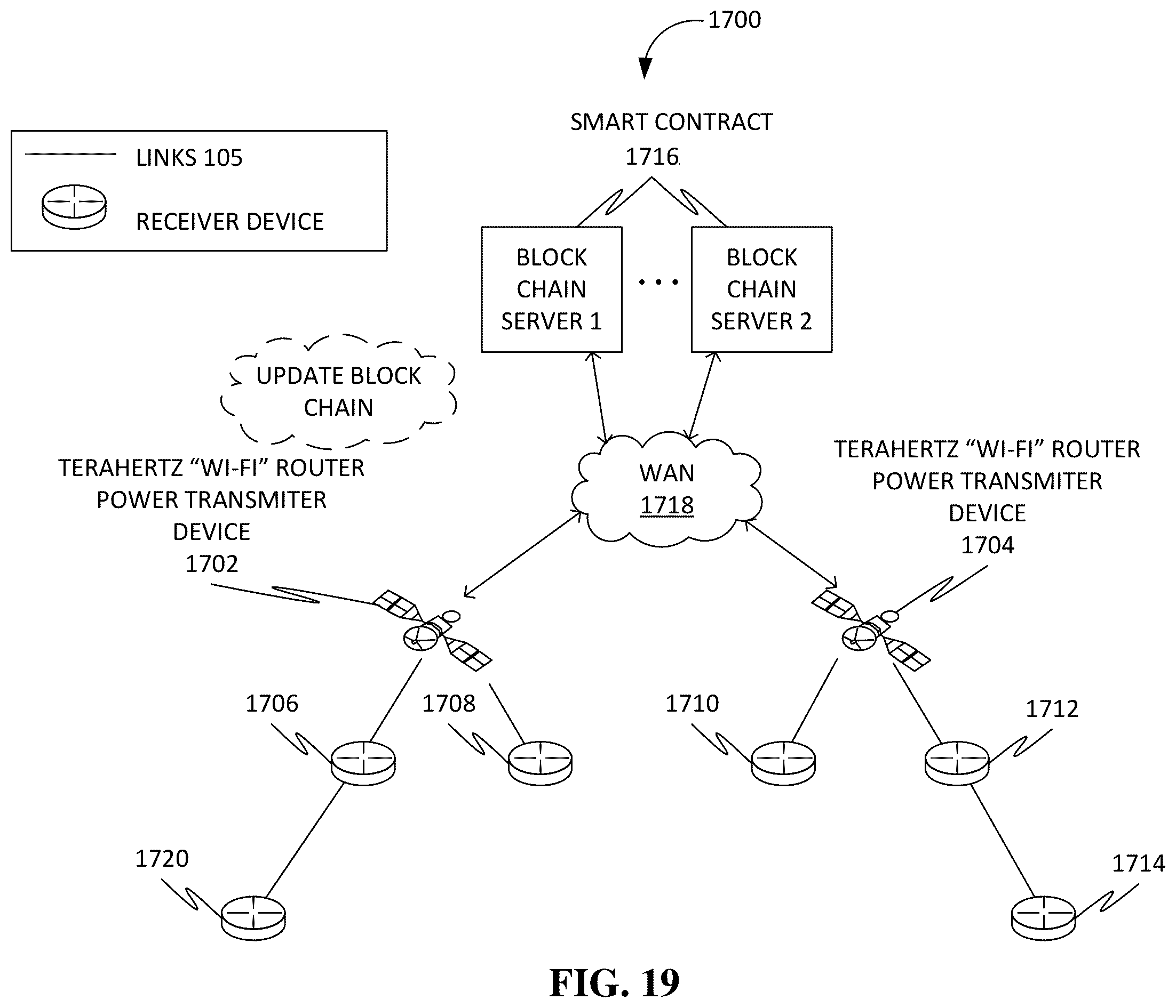 Patent US12348048 Figure 19 – Systems, methods, apparatuses, and devices for facilitating harnessing terahertz electromagnetic waves for photovoltaically generating electrical energy