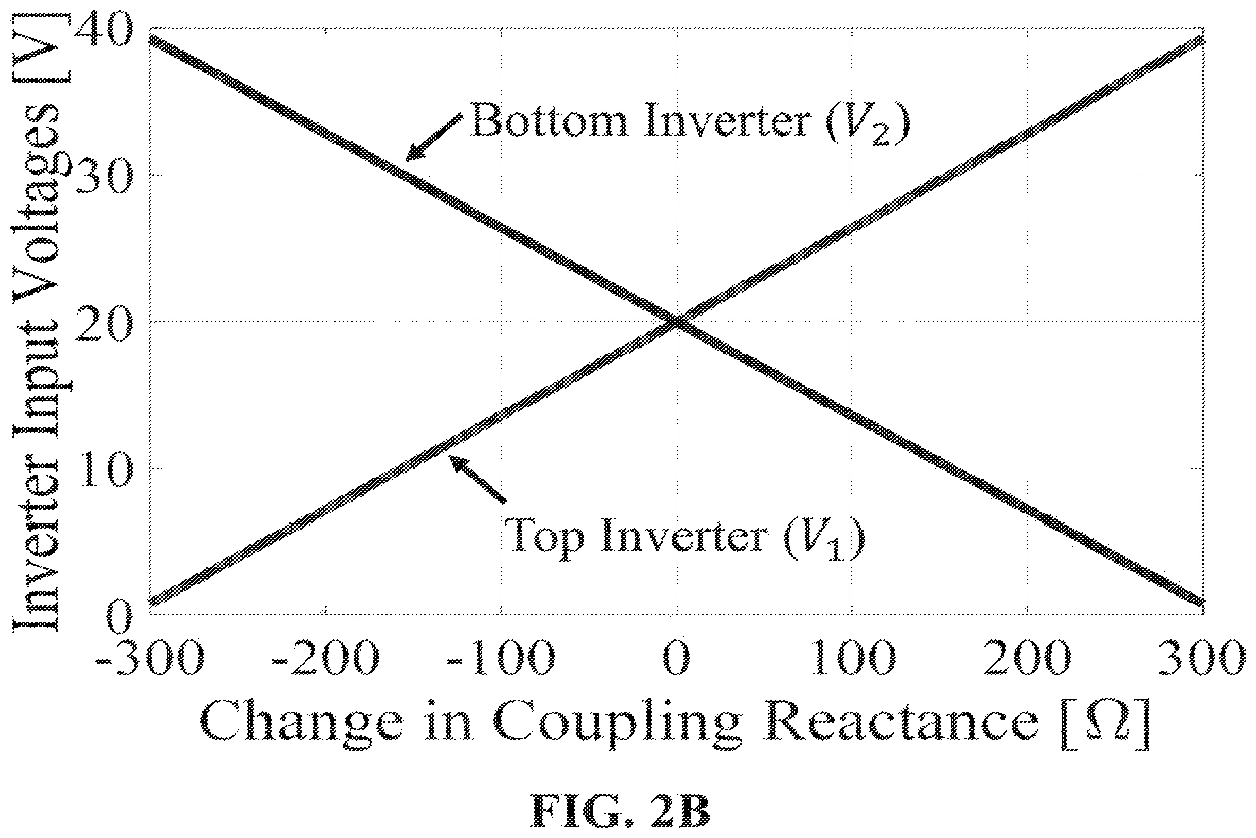 Patent US12348050 Figure 3 – Variable compensation inverter circuit and related techniques