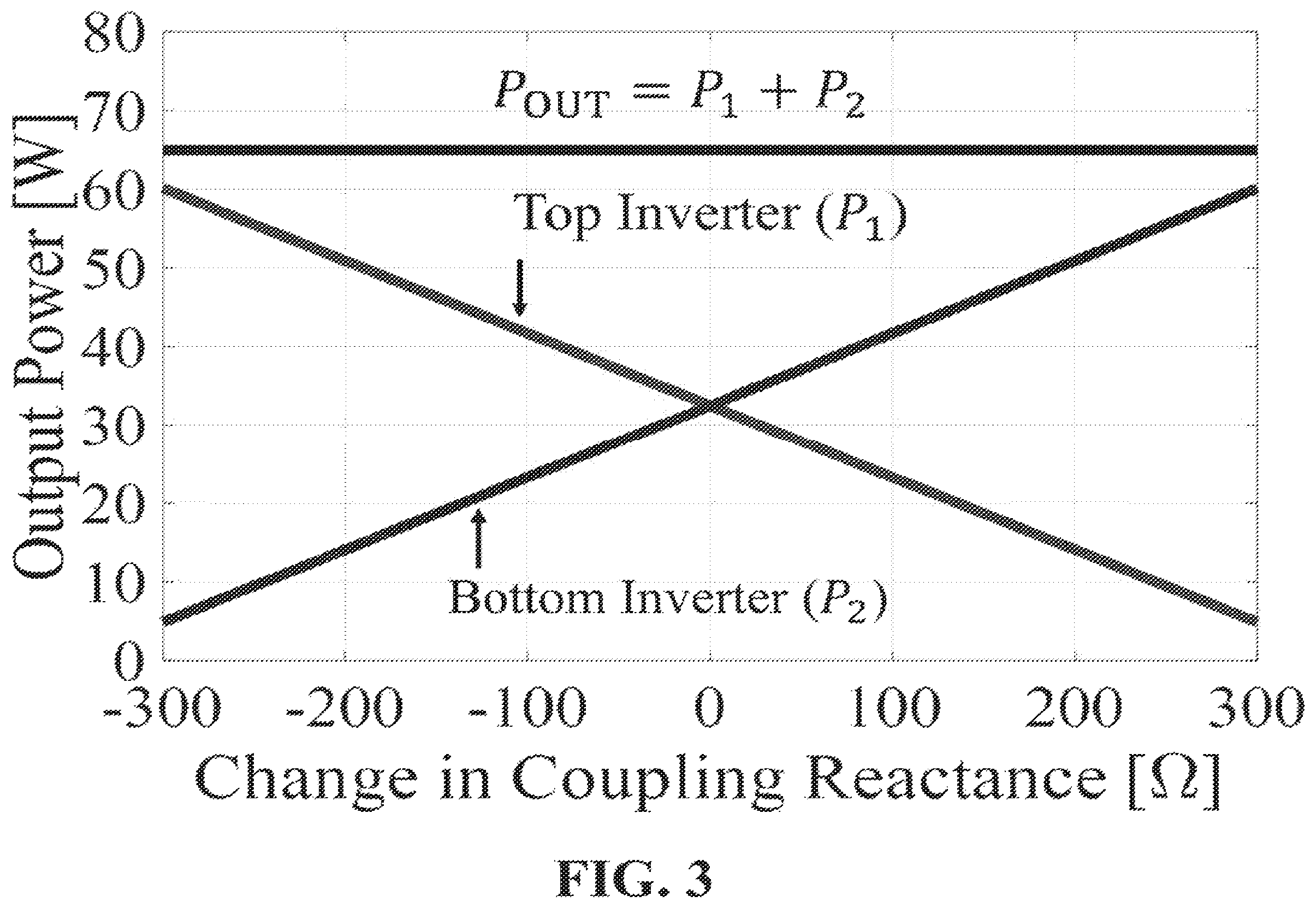 Patent US12348050 Figure 5 – Variable compensation inverter circuit and related techniques